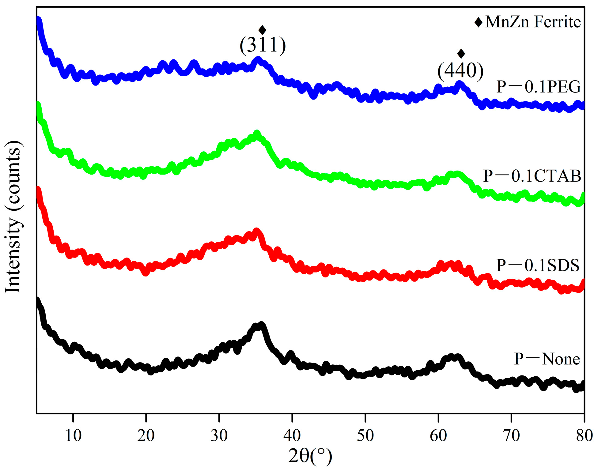 Magnetochemistry 09 00146 g003 Magnetochemistry 09 00146 g003