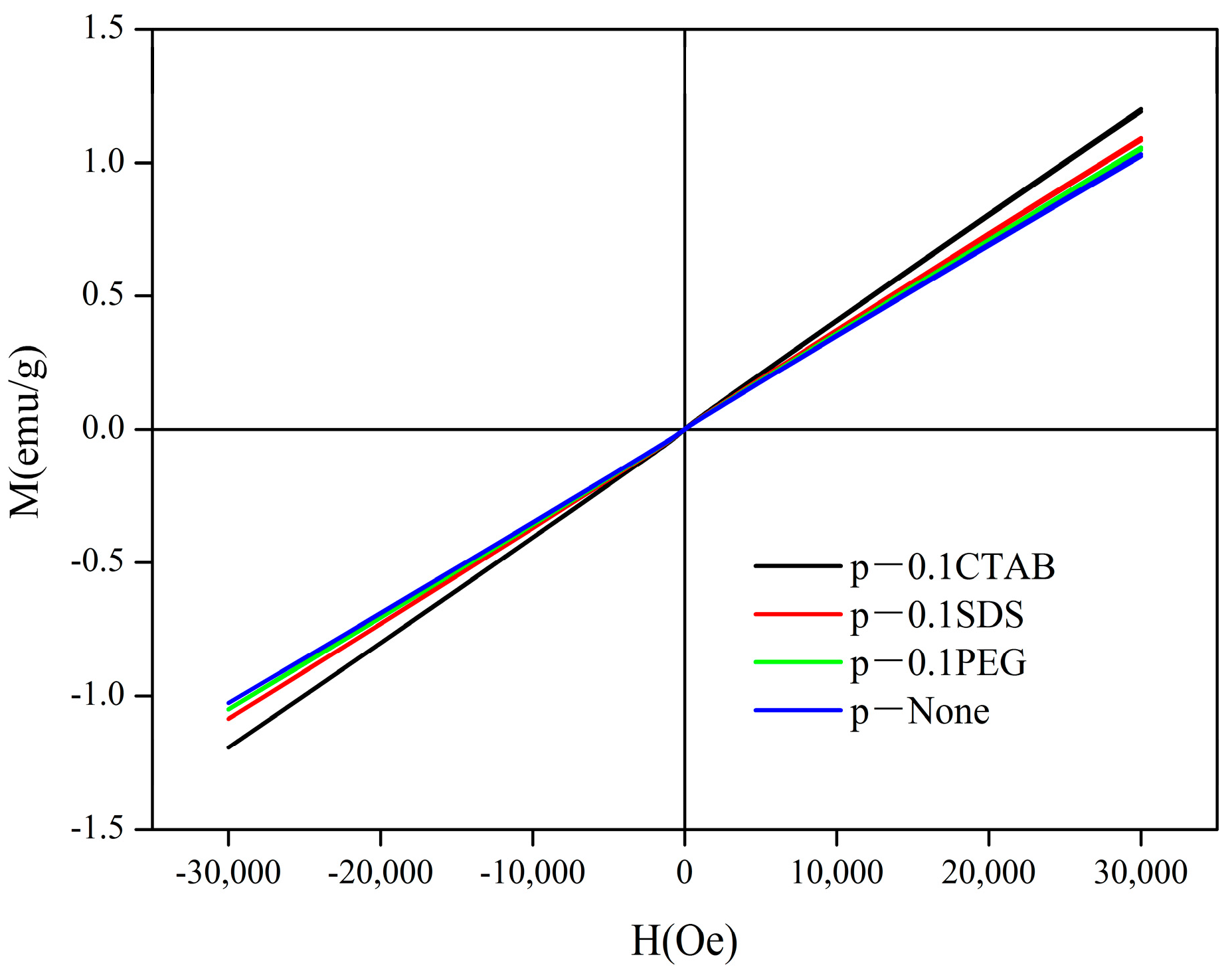 Magnetochemistry 09 00146 g008 Magnetochemistry 09 00146 g008