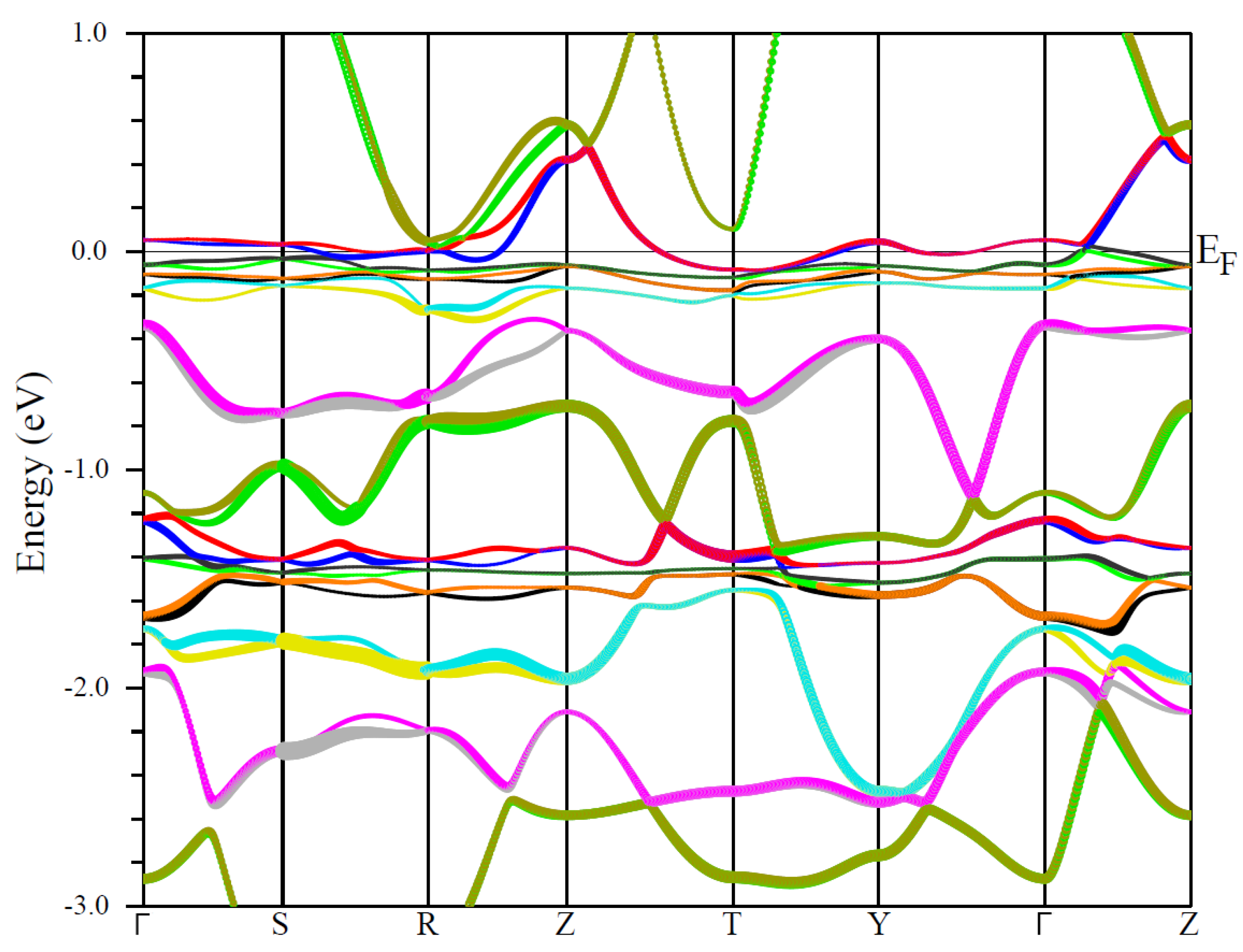 Magnetochemistry 09 00152 g001 Magnetochemistry 09 00152 g001