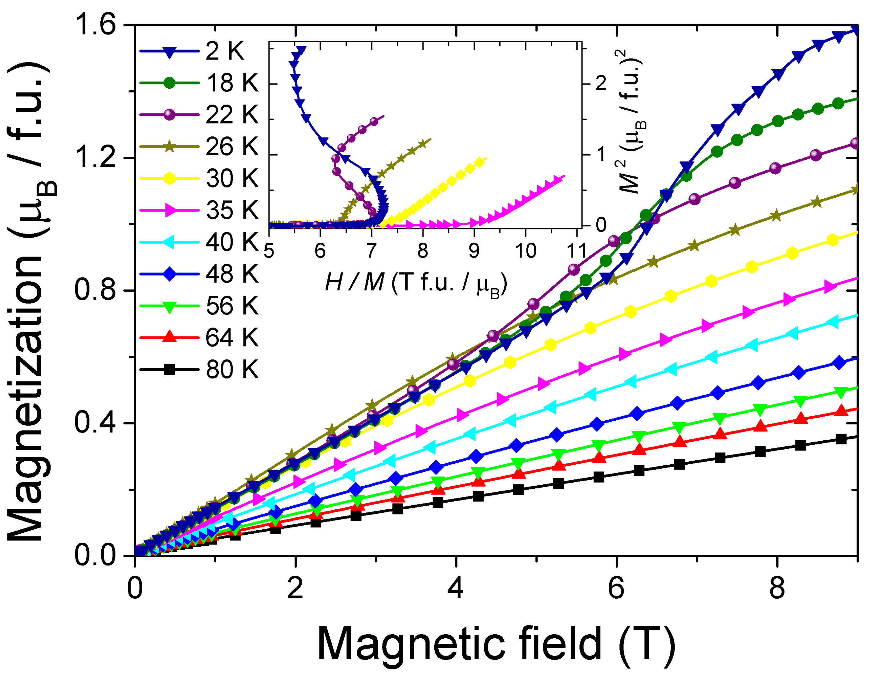 Magnetochemistry 09 00152 g002 Magnetochemistry 09 00152 g002