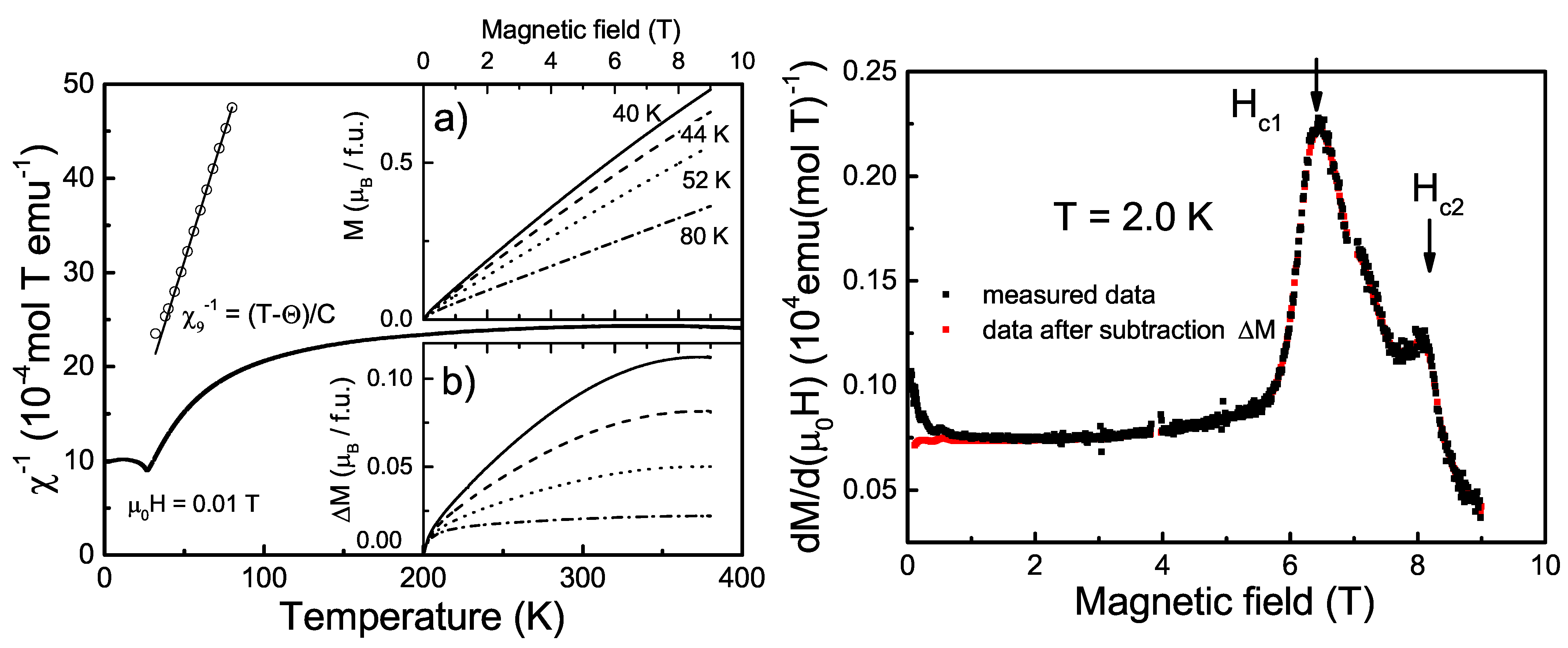 Magnetochemistry 09 00152 g004 Magnetochemistry 09 00152 g004