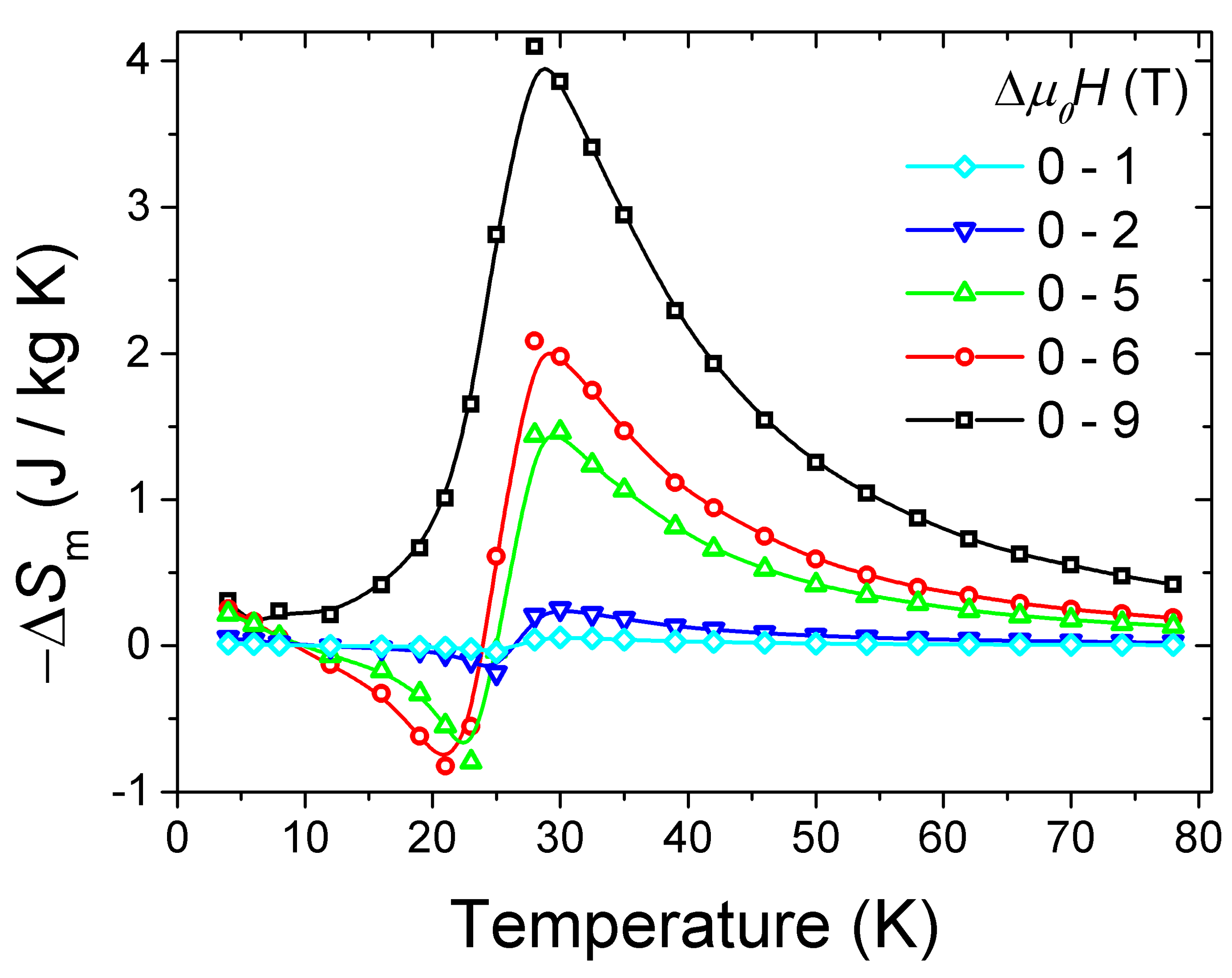 Magnetochemistry 09 00152 g006 Magnetochemistry 09 00152 g006