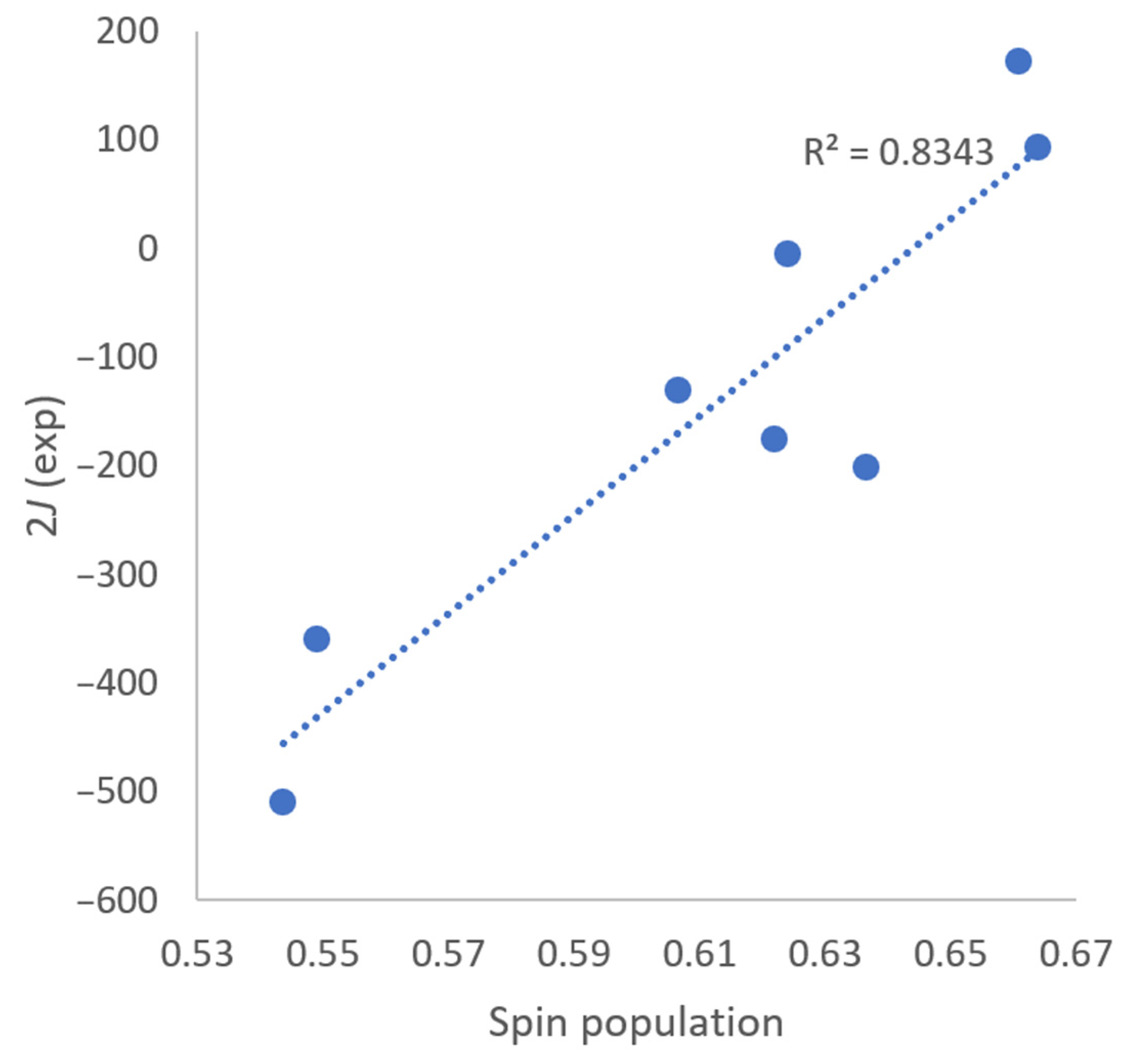 Magnetochemistry 09 00154 g006 Magnetochemistry 09 00154 g006