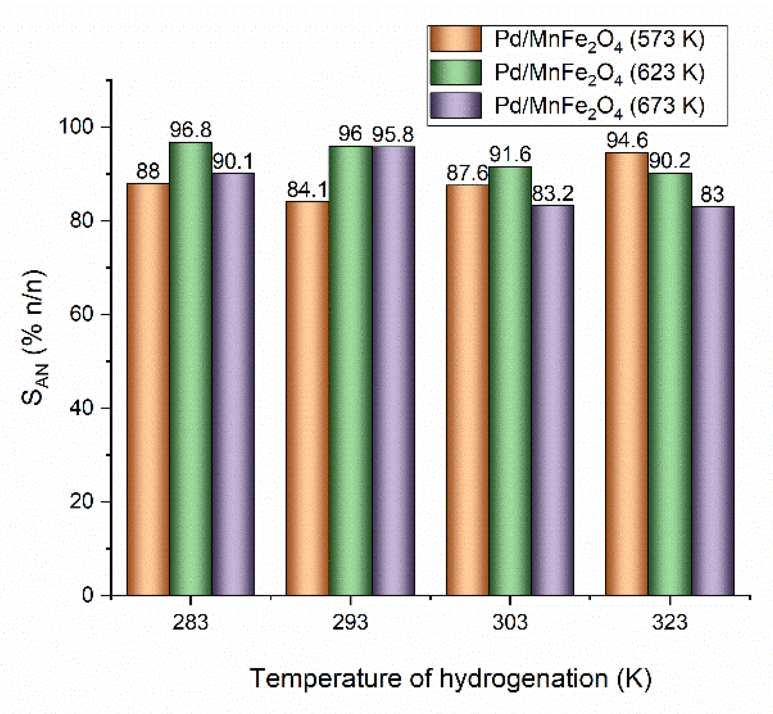 Magnetochemistry 09 00156 g019 Magnetochemistry 09 00156 g019