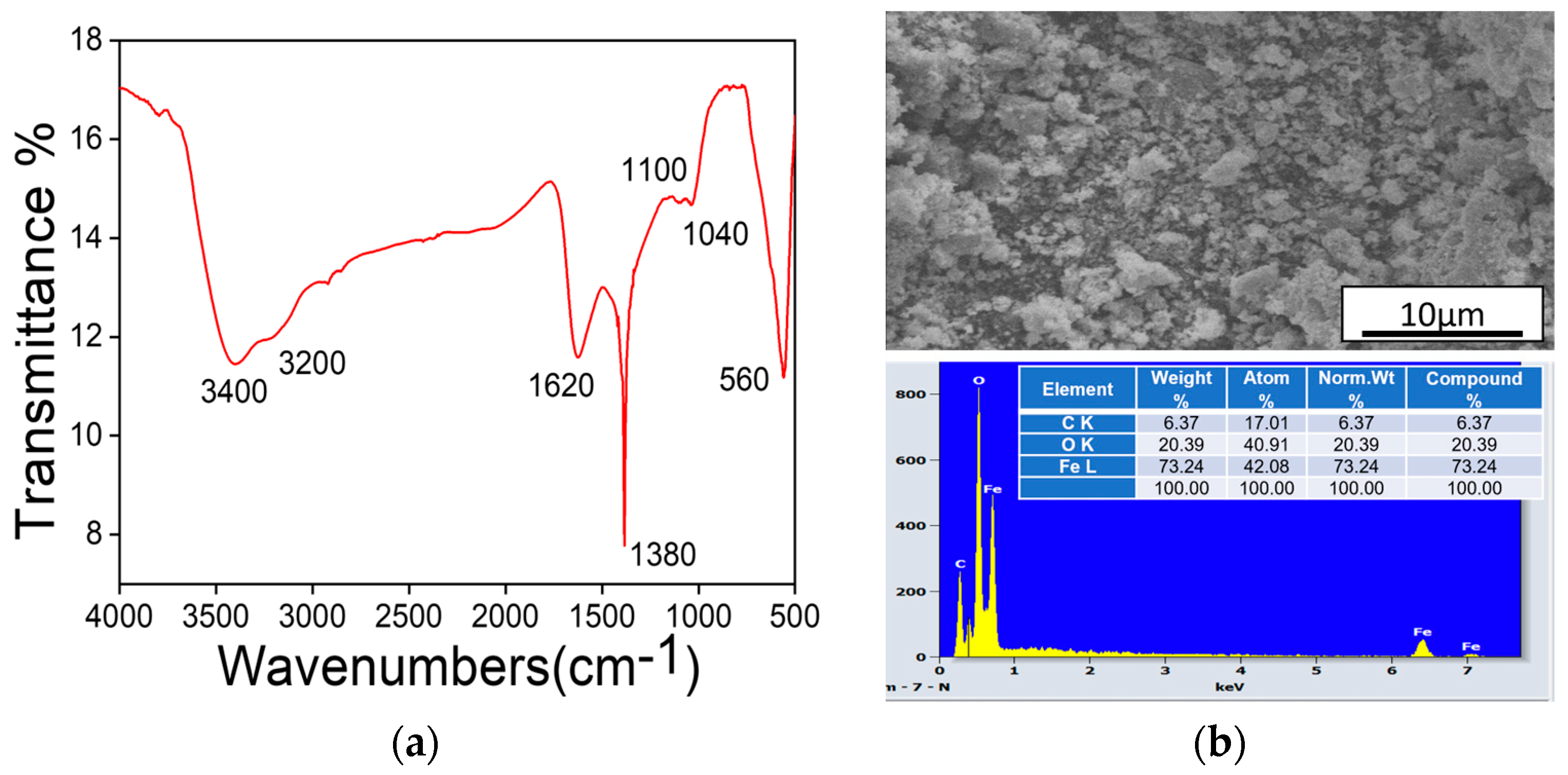 Magnetochemistry 09 00157 g003 Magnetochemistry 09 00157 g003