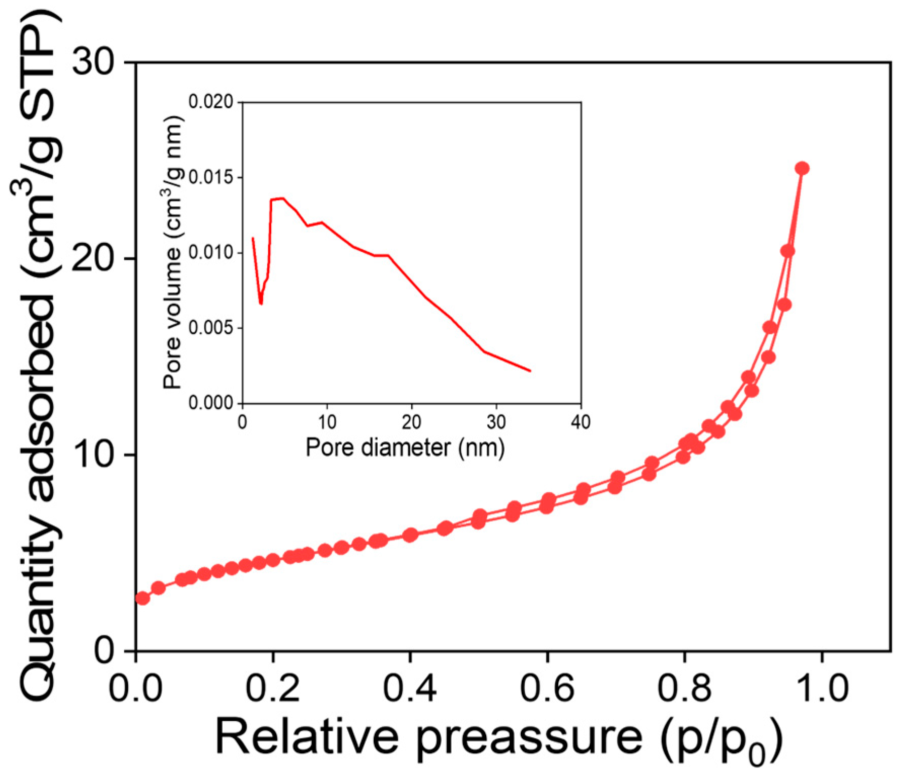Magnetochemistry 09 00157 g004 Magnetochemistry 09 00157 g004