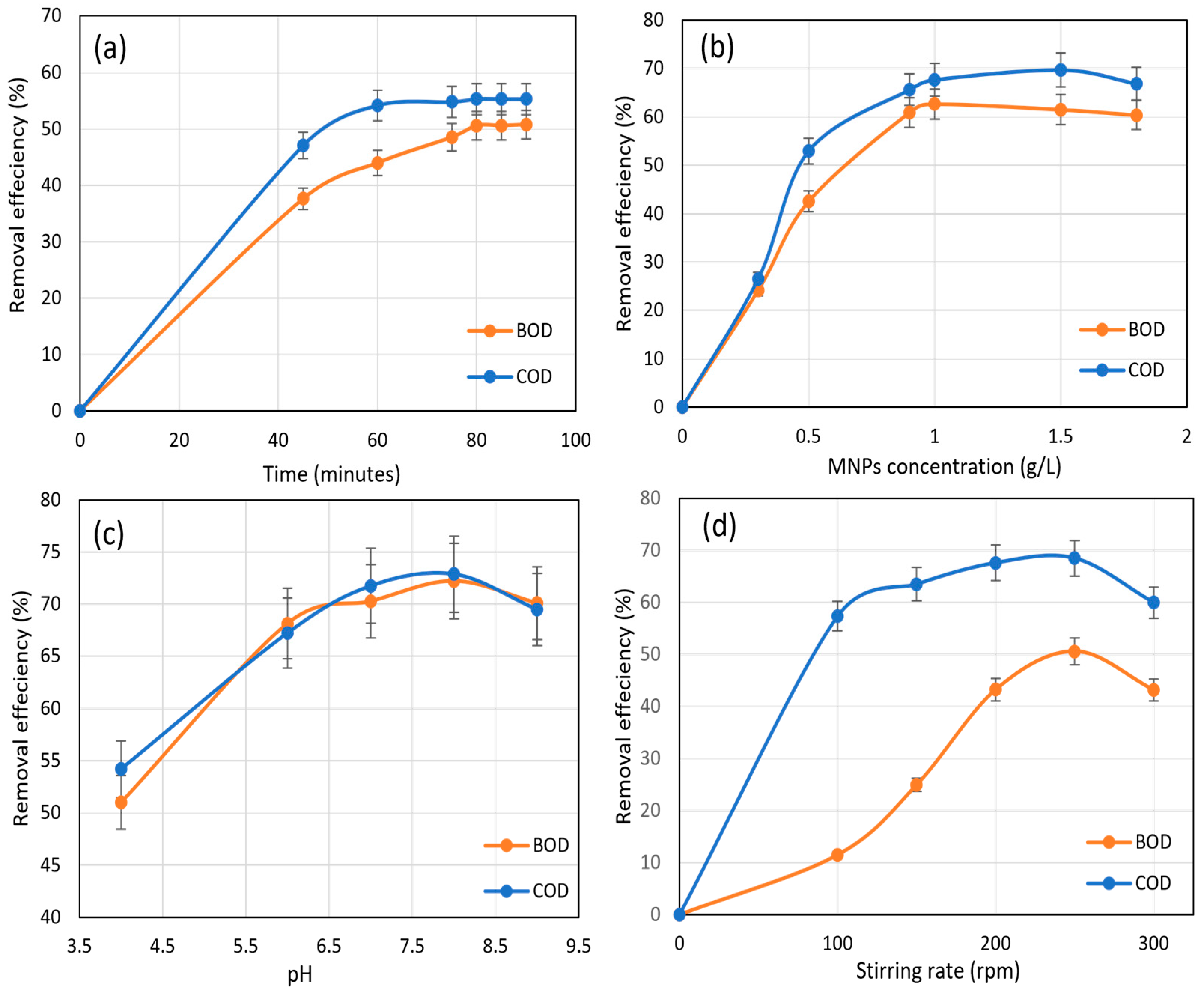 Magnetochemistry 09 00157 g005 Magnetochemistry 09 00157 g005