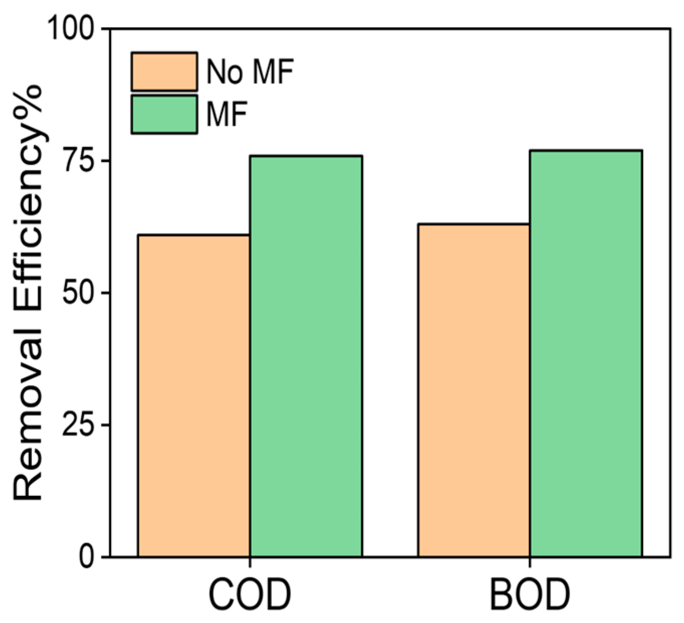 Magnetochemistry 09 00157 g006 Magnetochemistry 09 00157 g006