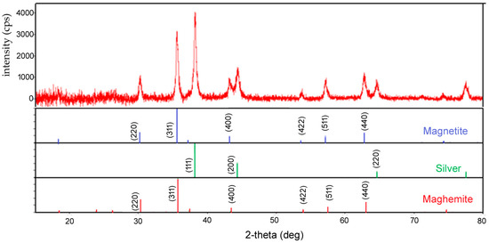 New Straight-Edge Design Magnetic Metal Adsorption Double-Sided