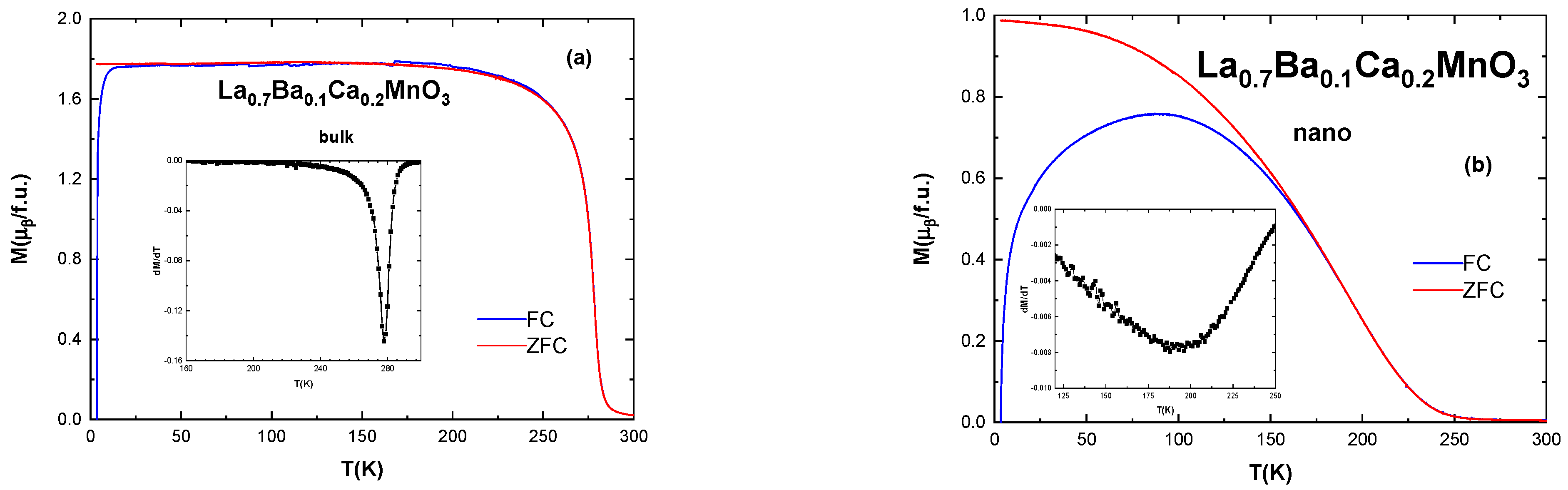 Magnetochemistry 09 00170 g005 Magnetochemistry 09 00170 g005