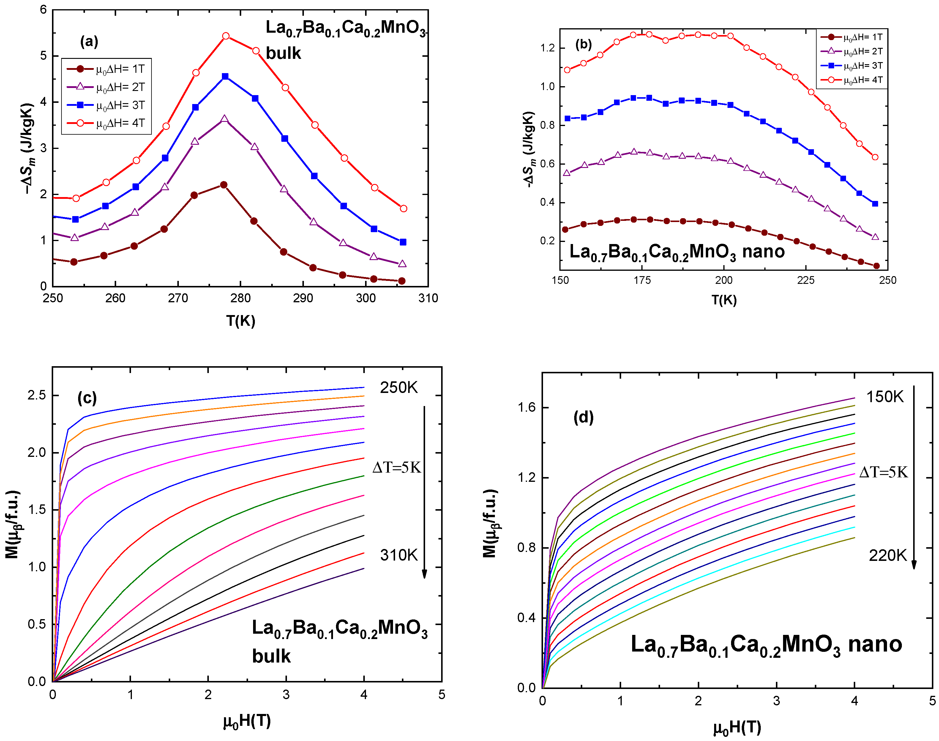 Magnetochemistry 09 00170 g009 Magnetochemistry 09 00170 g009