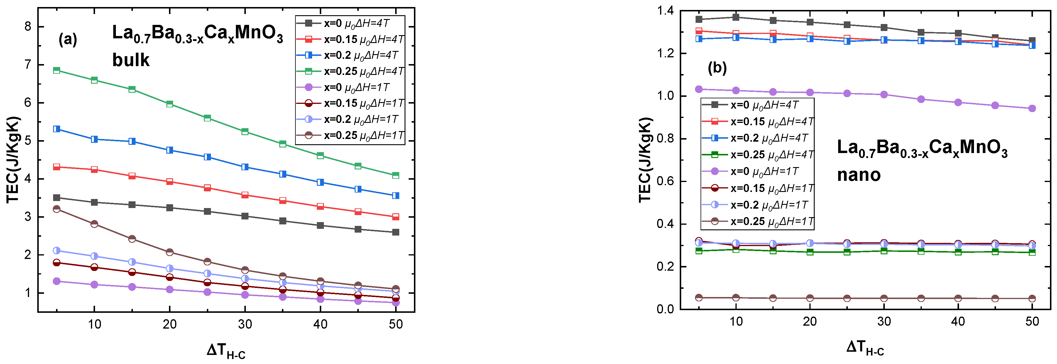 Magnetochemistry 09 00170 g010 Magnetochemistry 09 00170 g010