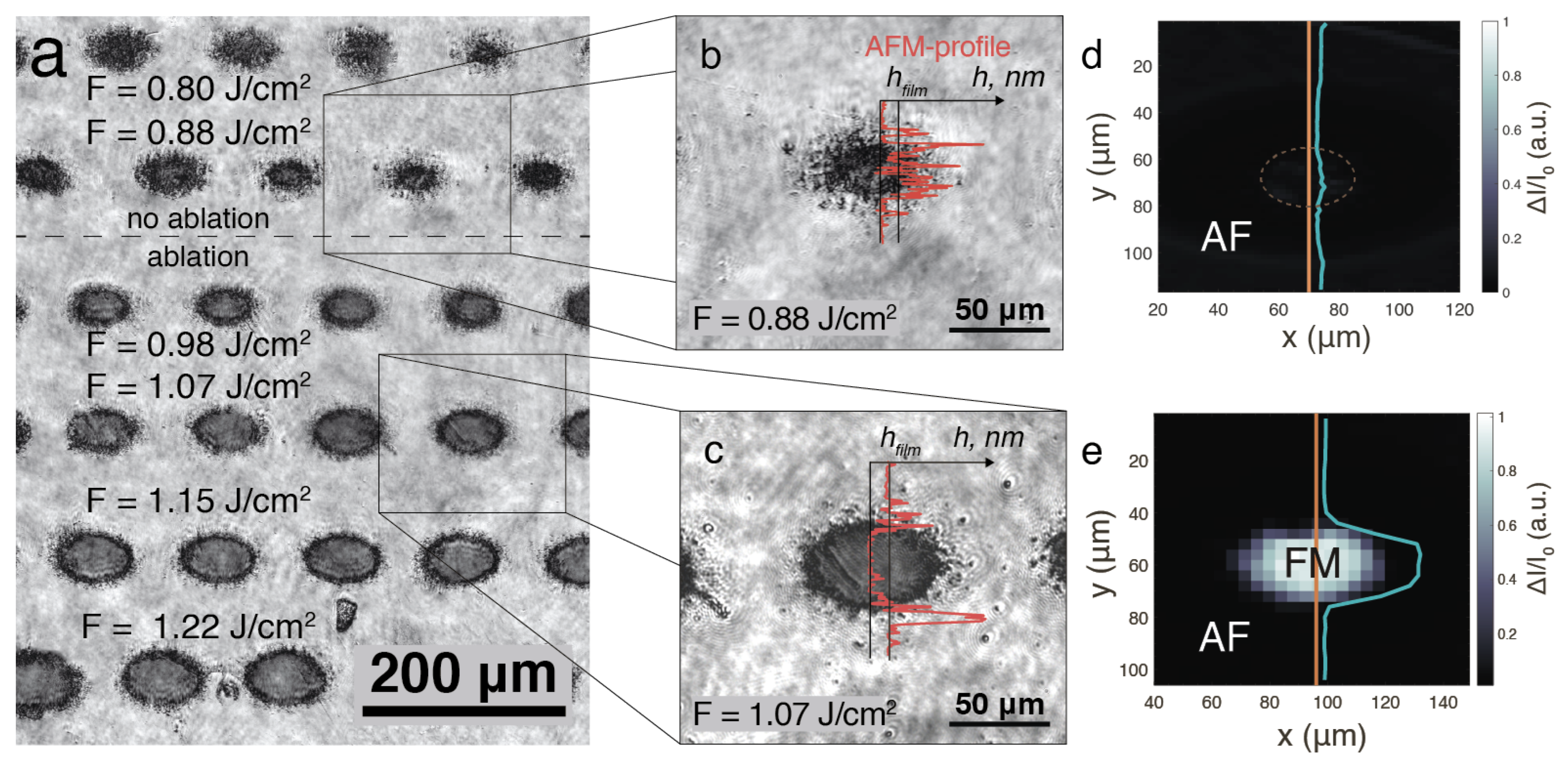 Magnetochemistry 09 00186 g002 Magnetochemistry 09 00186 g002