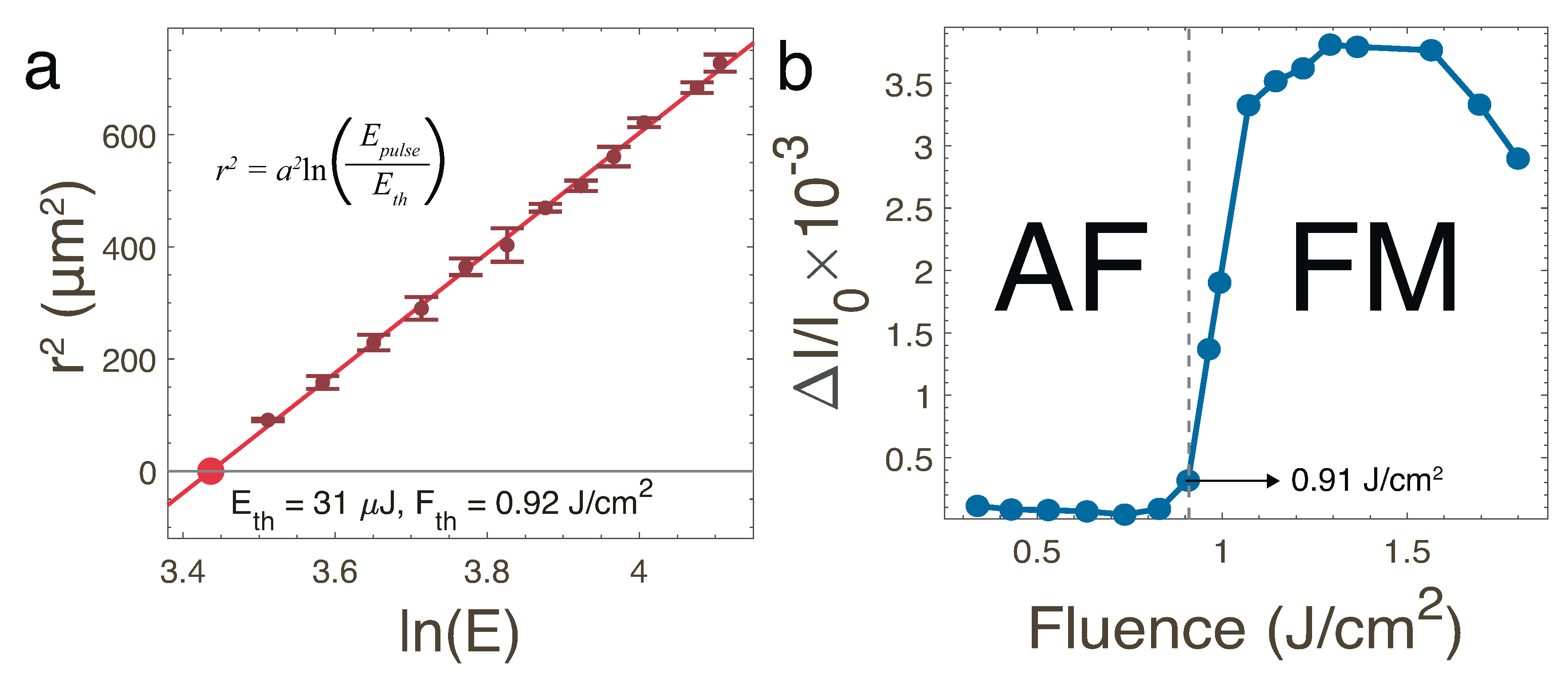 Magnetochemistry 09 00186 g003 Magnetochemistry 09 00186 g003