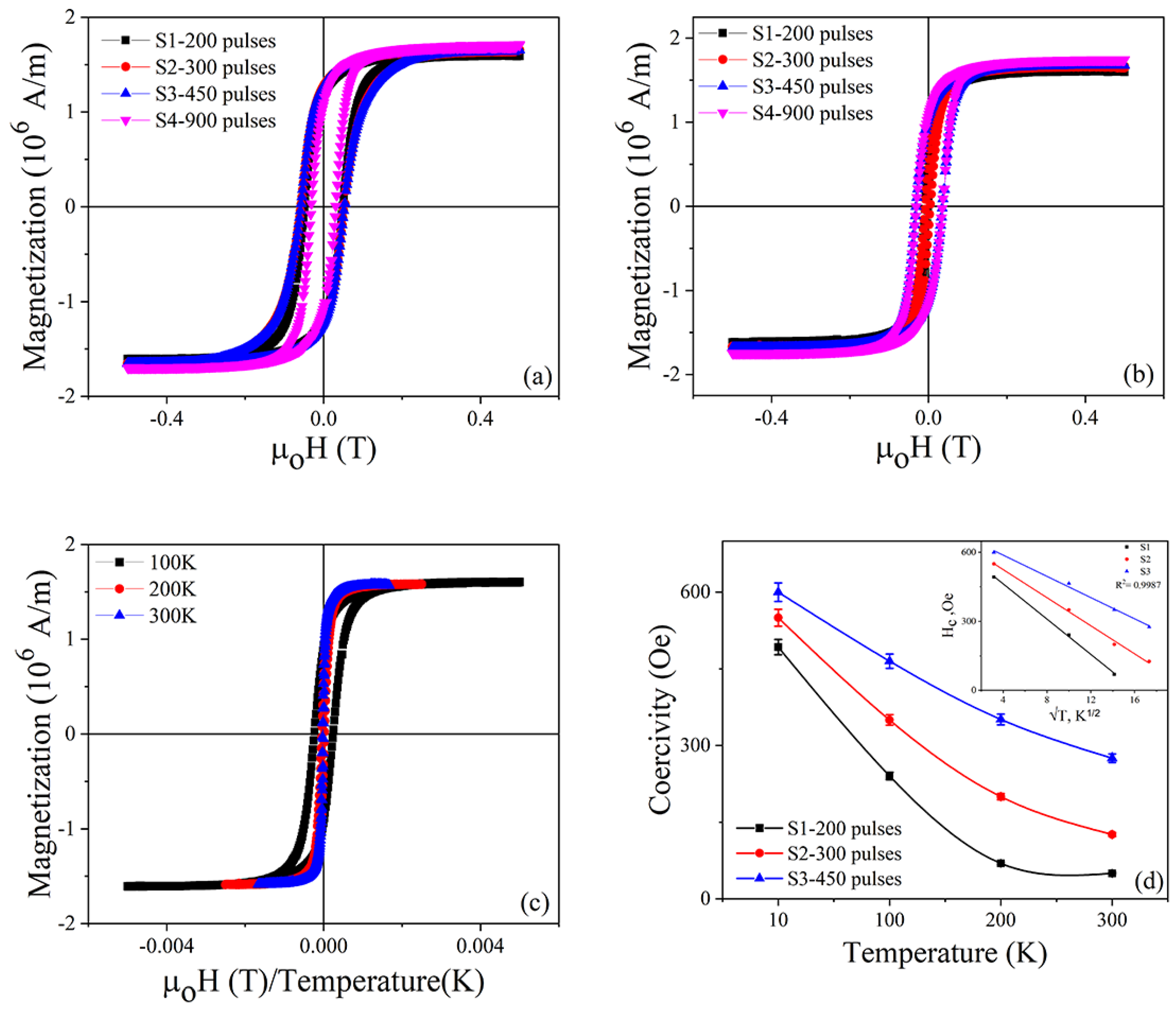 Magnetochemistry 09 00188 g004 Magnetochemistry 09 00188 g004