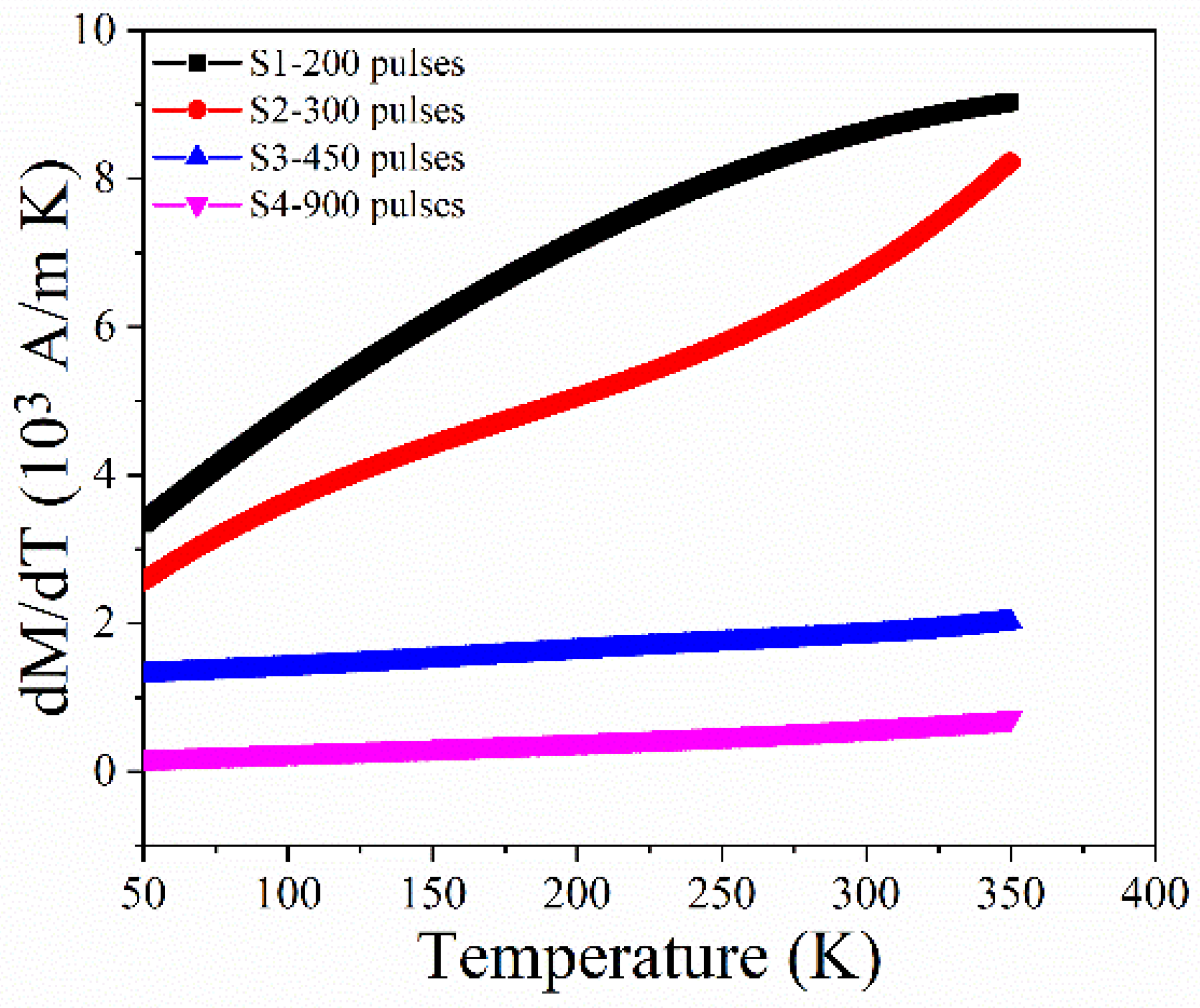 Magnetochemistry 09 00188 g006 Magnetochemistry 09 00188 g006