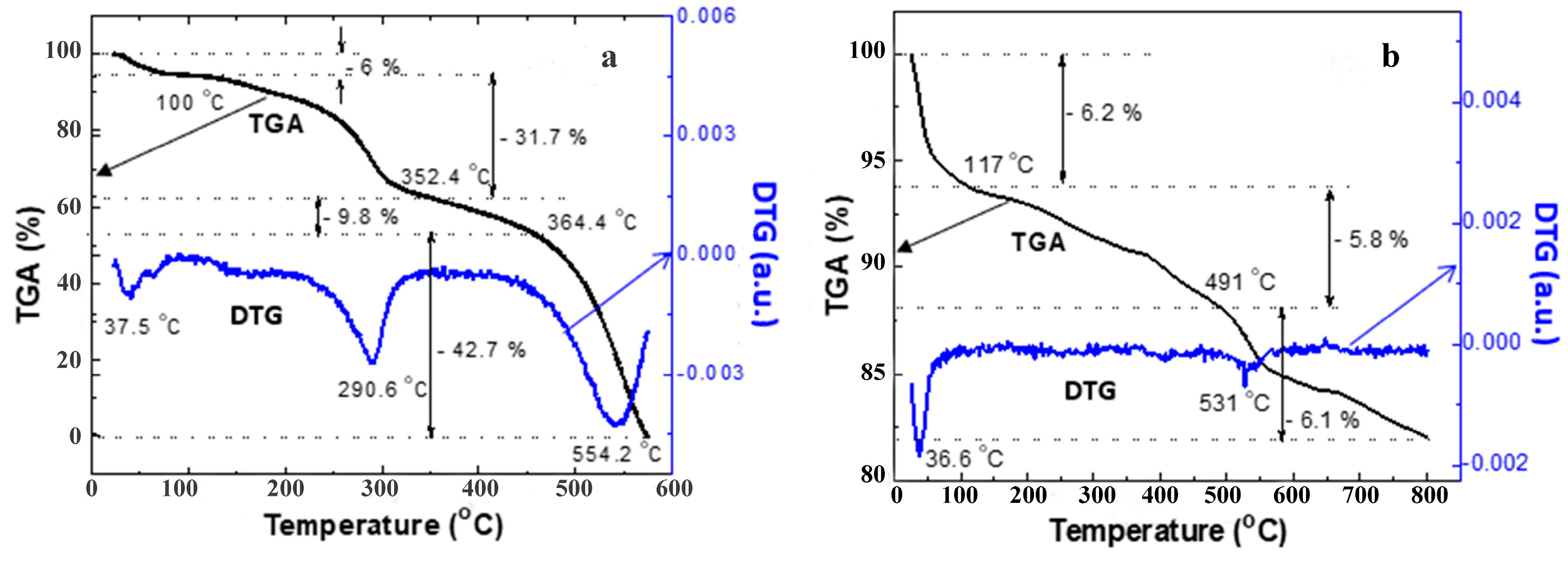 Magnetochemistry 09 00195 g005 Magnetochemistry 09 00195 g005