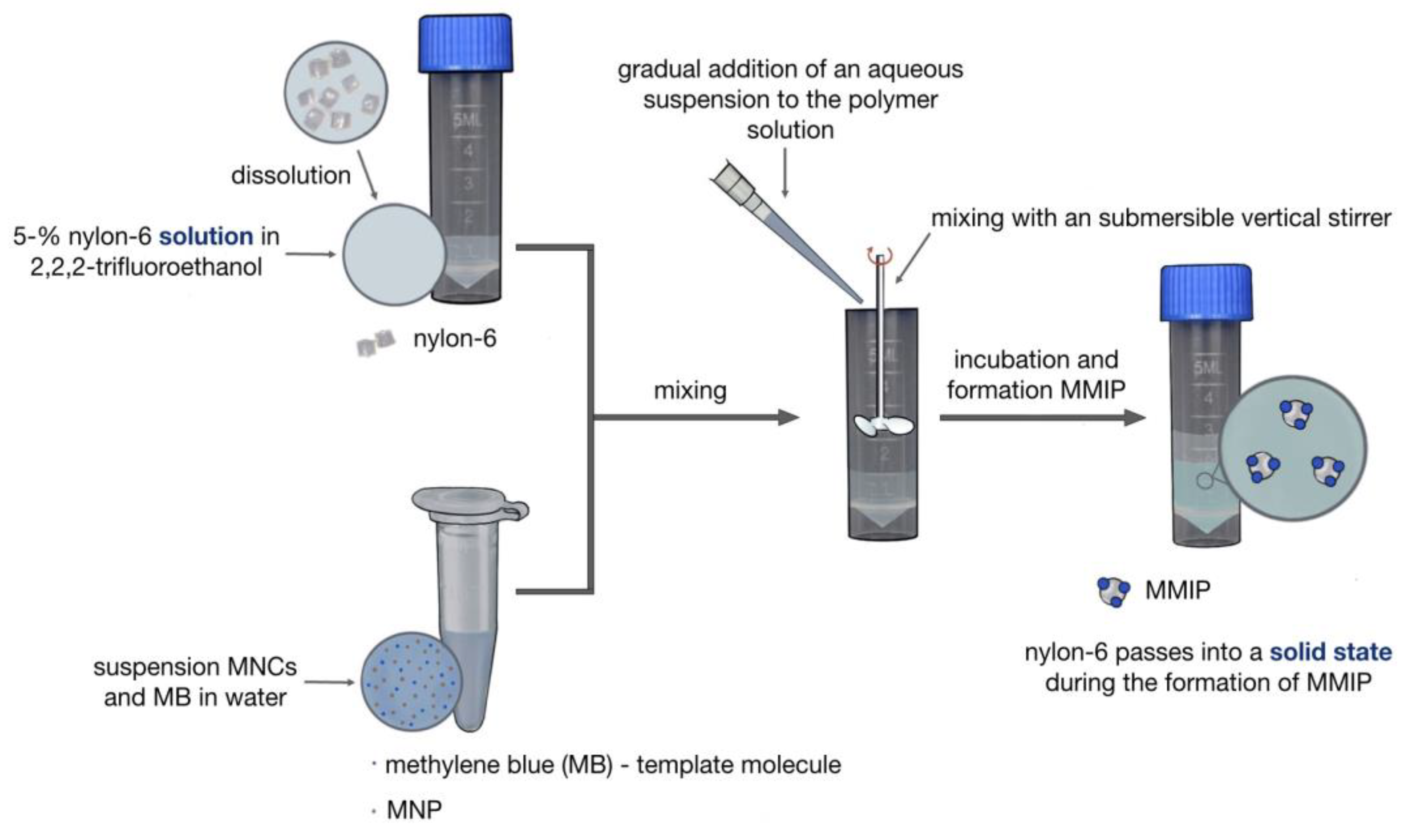 Magnetochemistry 09 00196 g003 Magnetochemistry 09 00196 g003