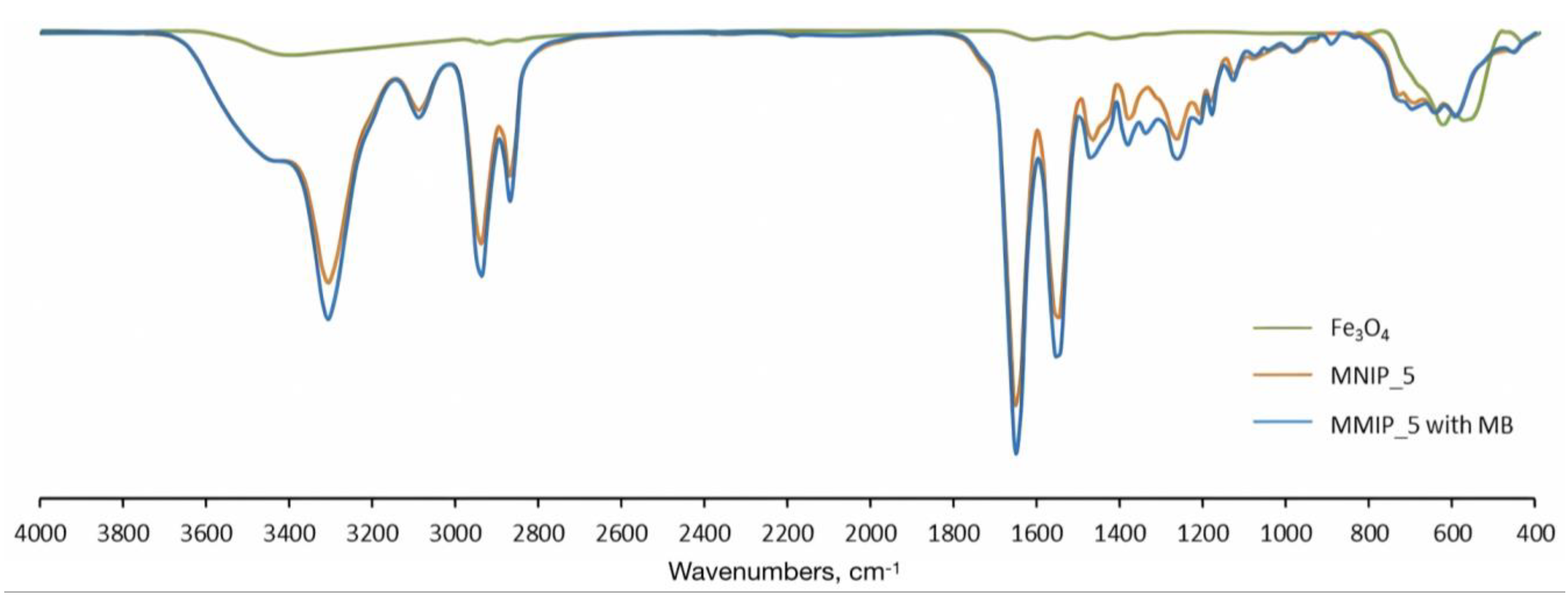 Magnetochemistry 09 00196 g007 Magnetochemistry 09 00196 g007