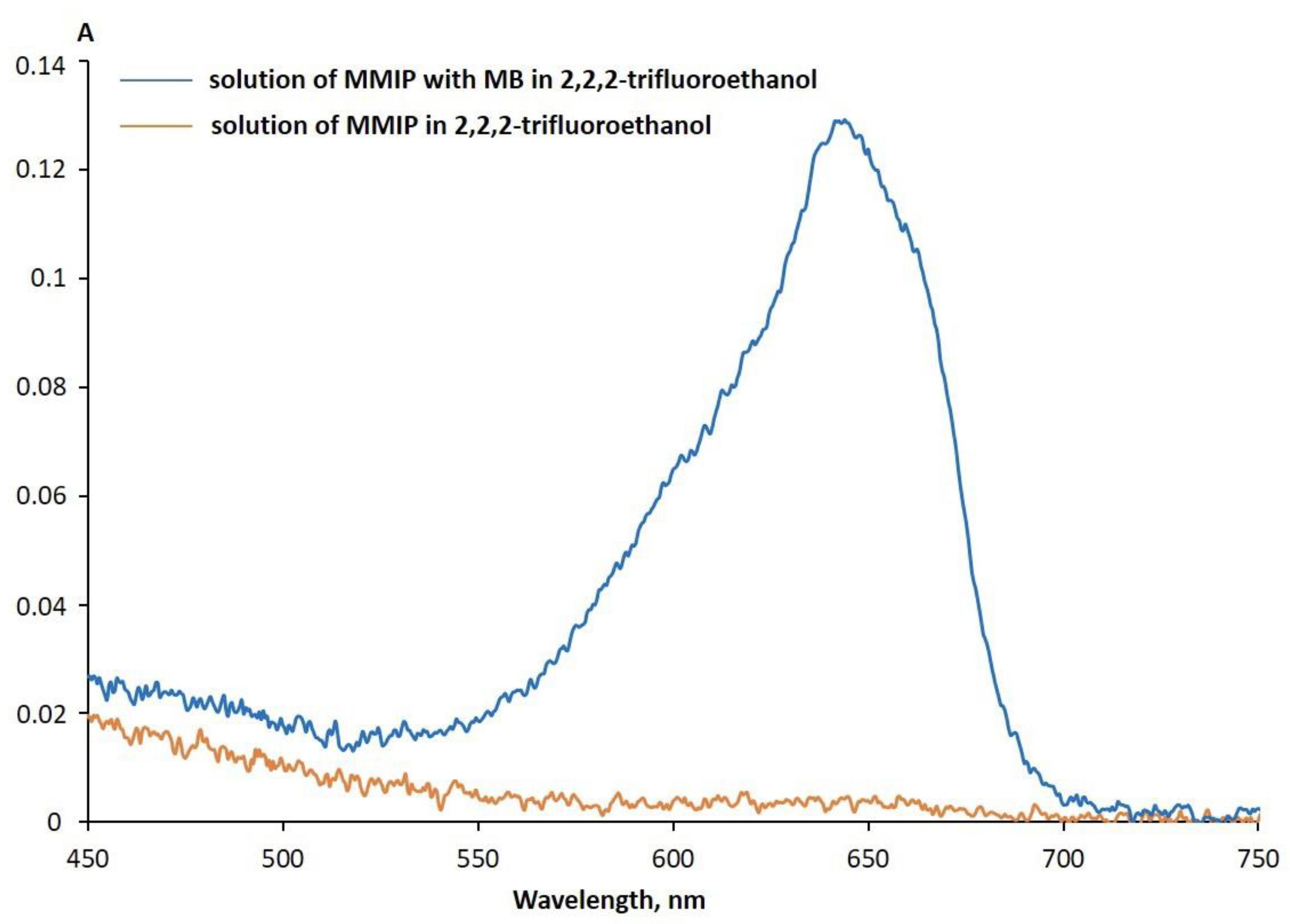 Magnetochemistry 09 00196 g008 Magnetochemistry 09 00196 g008