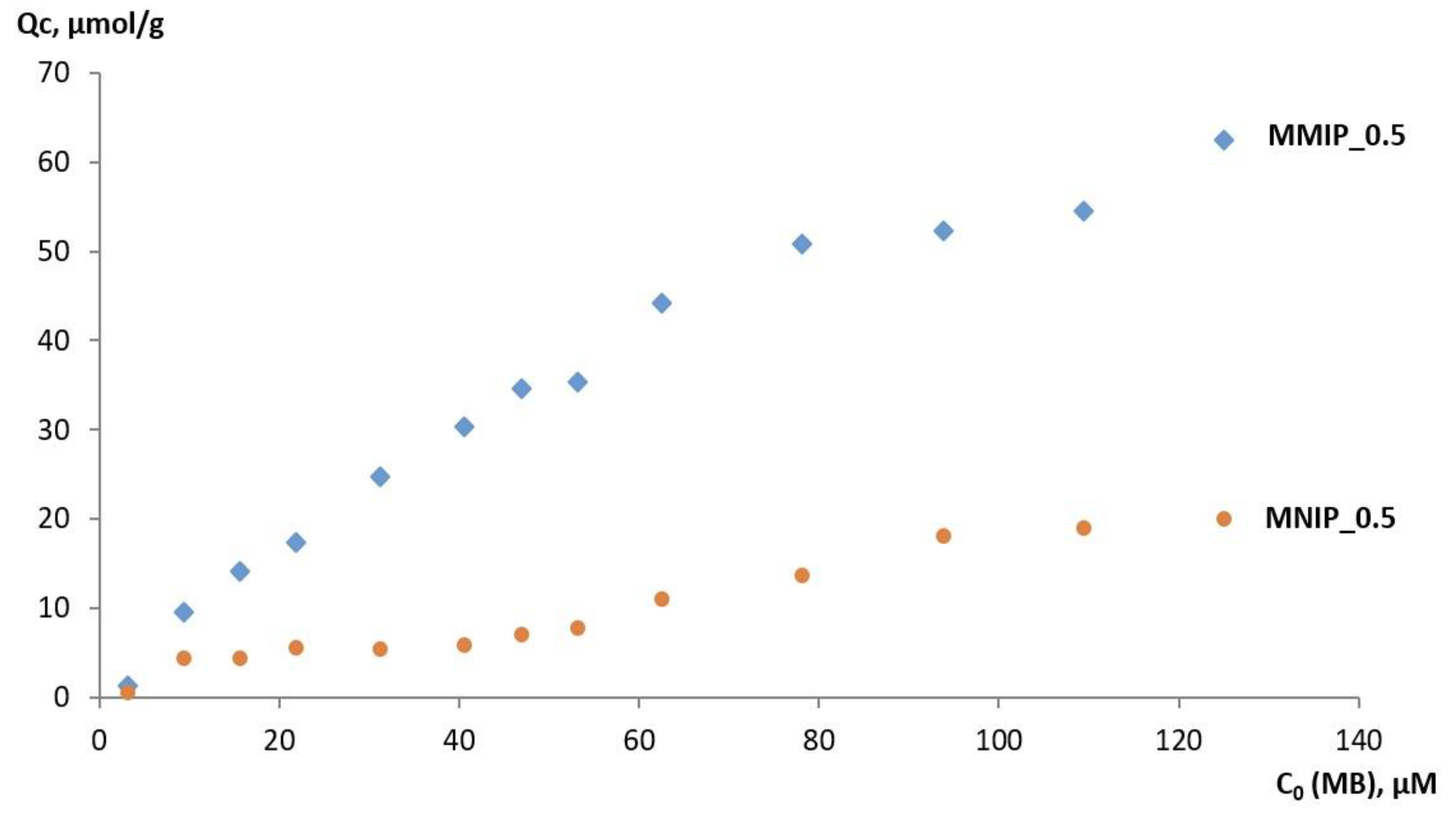 Magnetochemistry 09 00196 g010 Magnetochemistry 09 00196 g010