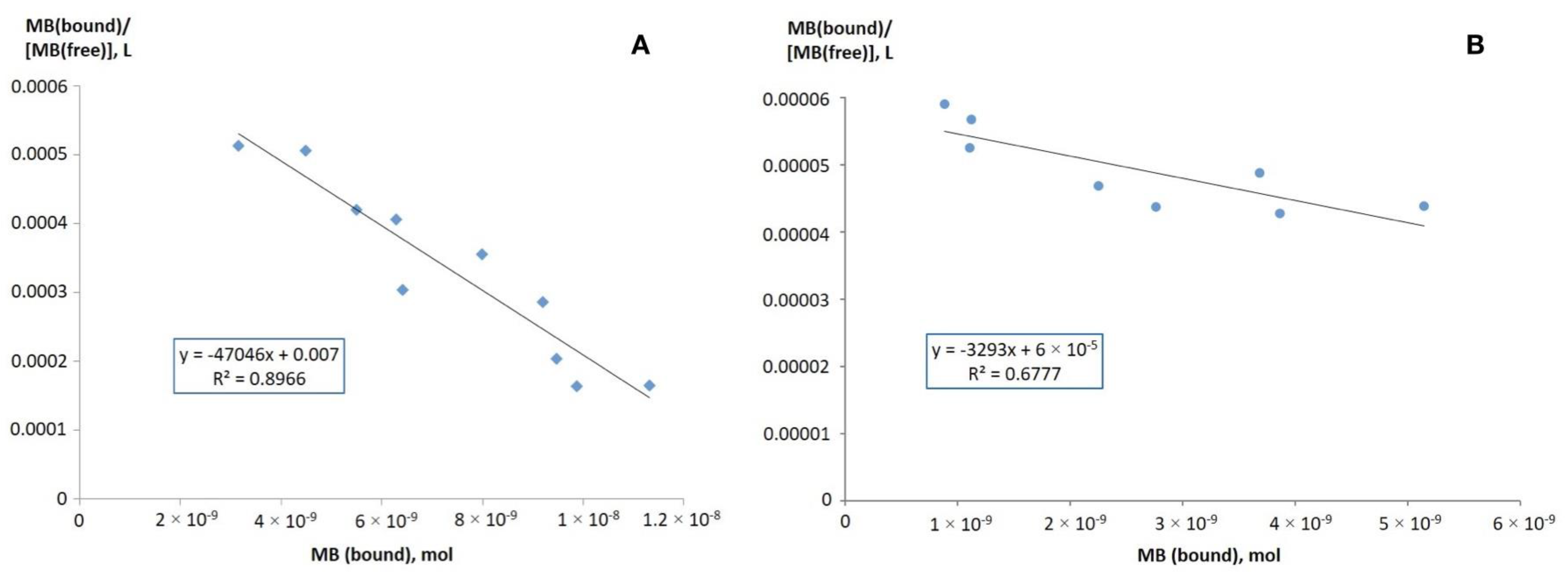 Magnetochemistry 09 00196 g011 Magnetochemistry 09 00196 g011