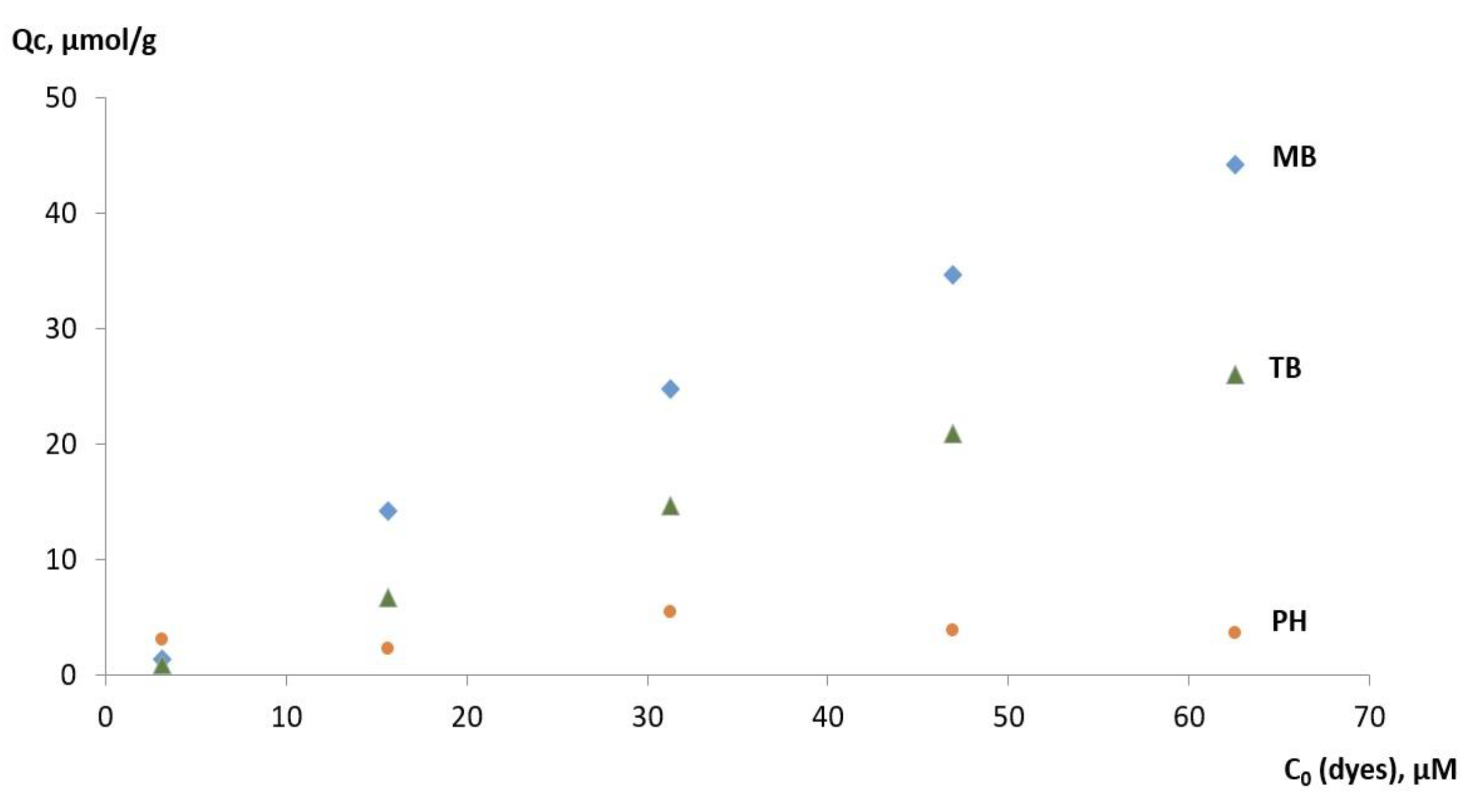 Magnetochemistry 09 00196 g014 Magnetochemistry 09 00196 g014