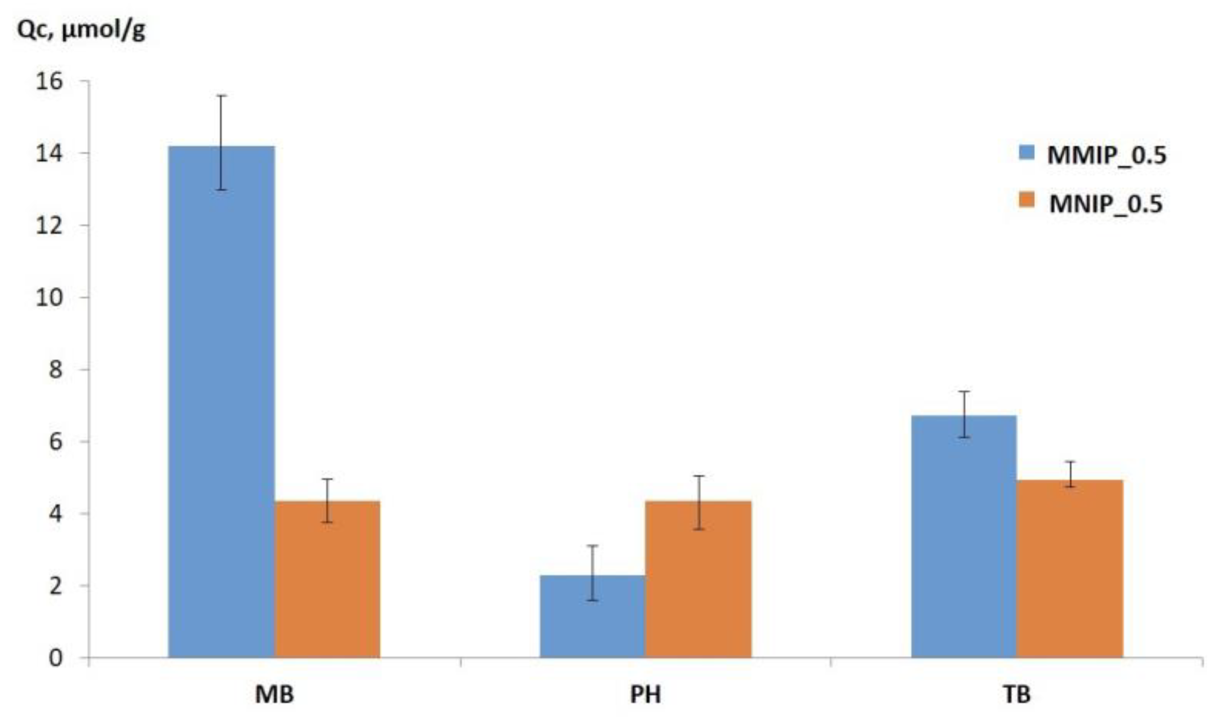 Magnetochemistry 09 00196 g015 Magnetochemistry 09 00196 g015