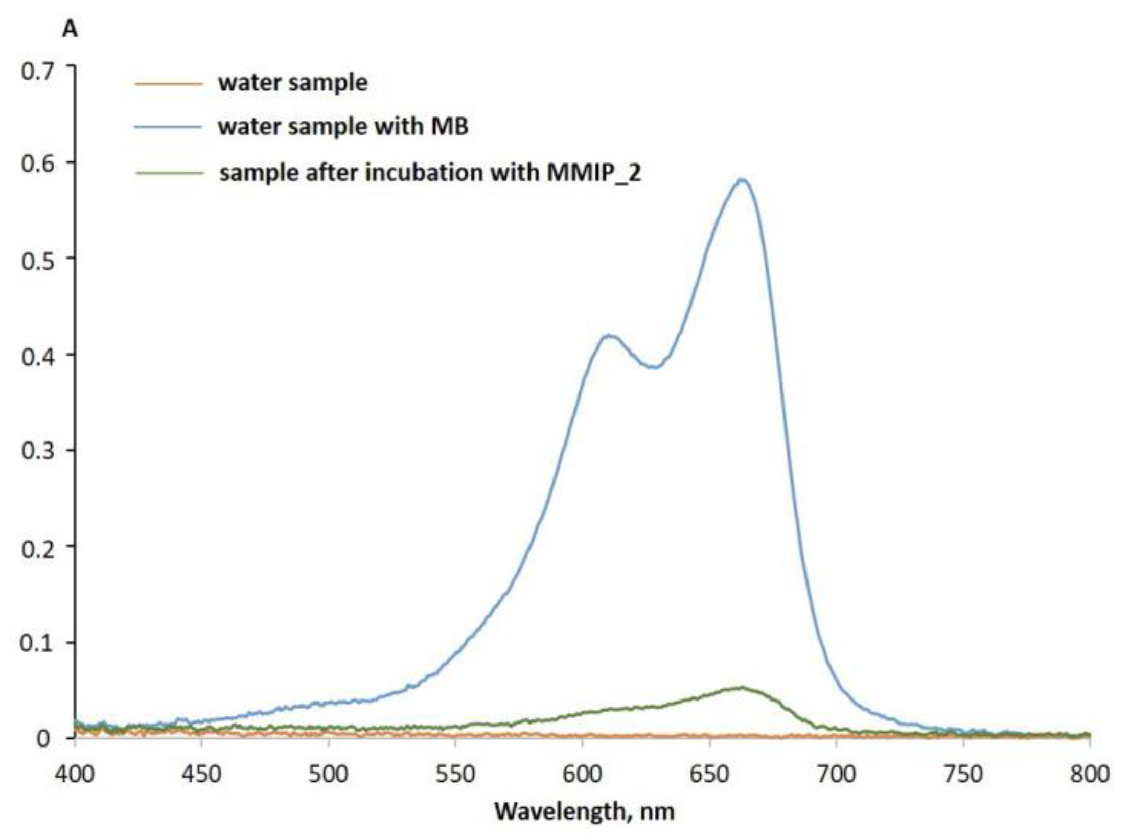 Magnetochemistry 09 00196 g016 Magnetochemistry 09 00196 g016
