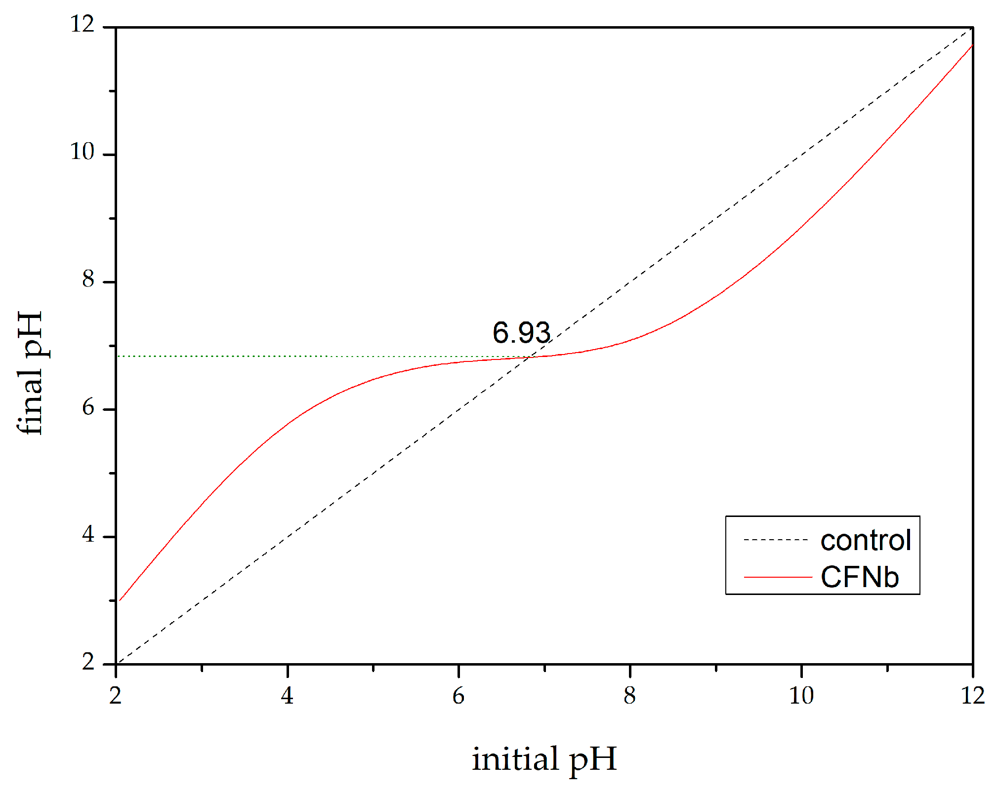 Magnetochemistry 09 00200 g007 Magnetochemistry 09 00200 g007
