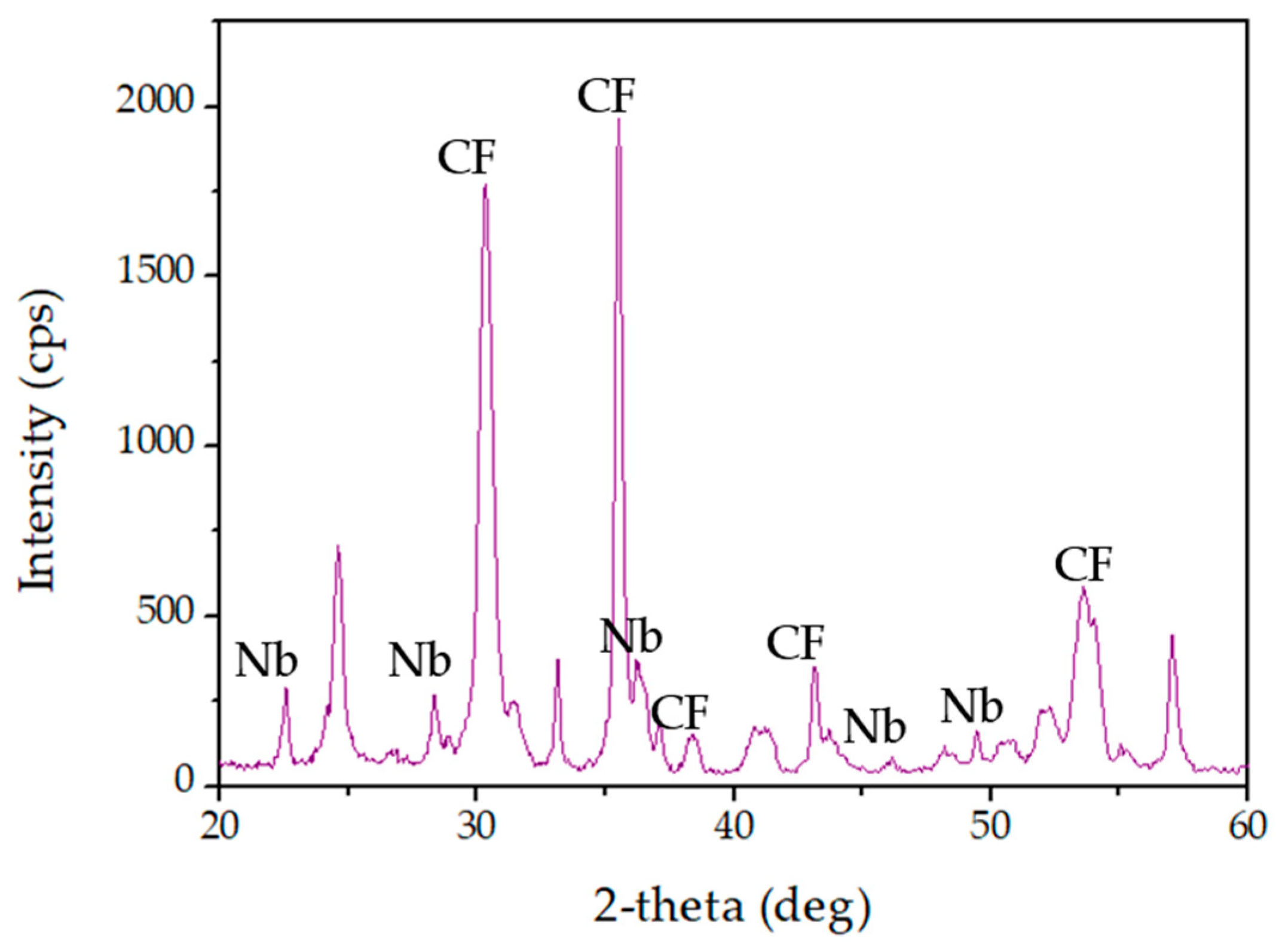 Magnetochemistry 09 00200 g009 Magnetochemistry 09 00200 g009