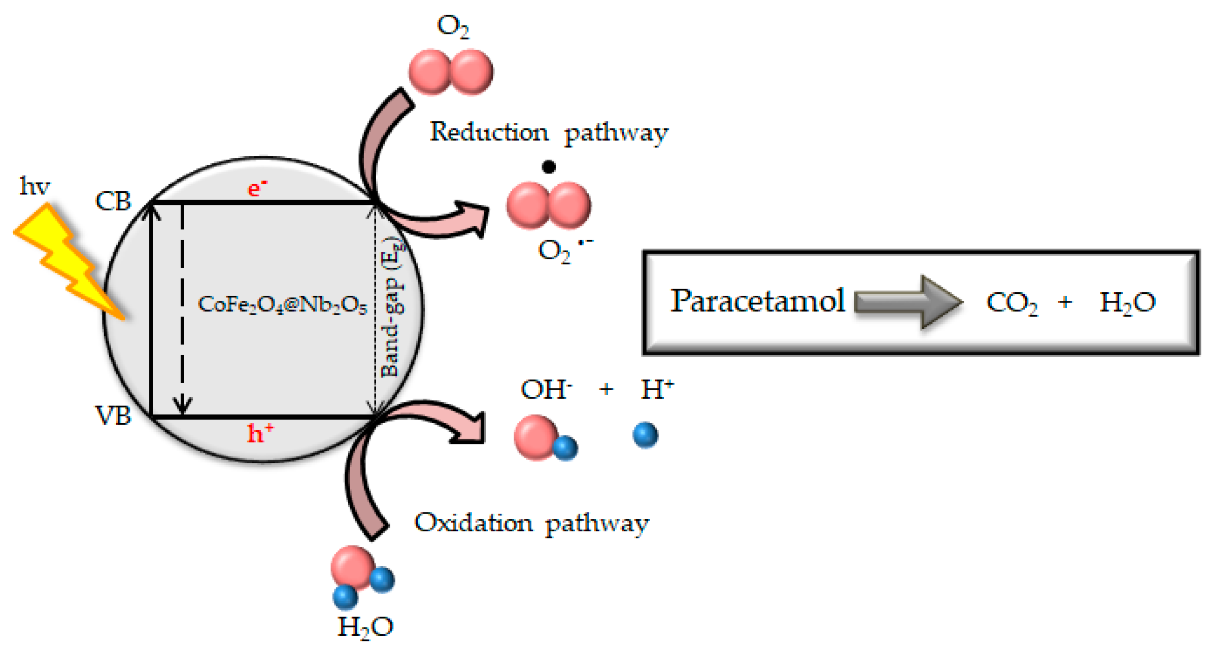 Magnetochemistry 09 00200 g013 Magnetochemistry 09 00200 g013