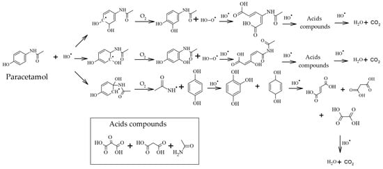 Magnetochemistry, Free Full-Text