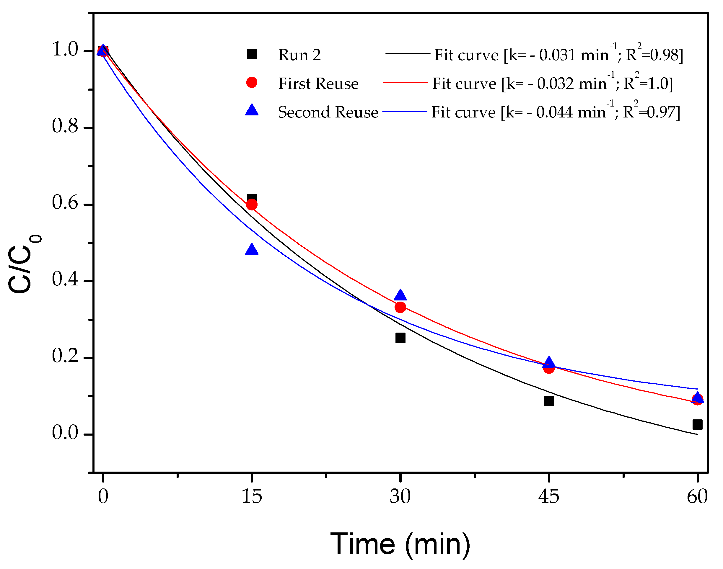 Magnetochemistry 09 00200 g017 Magnetochemistry 09 00200 g017