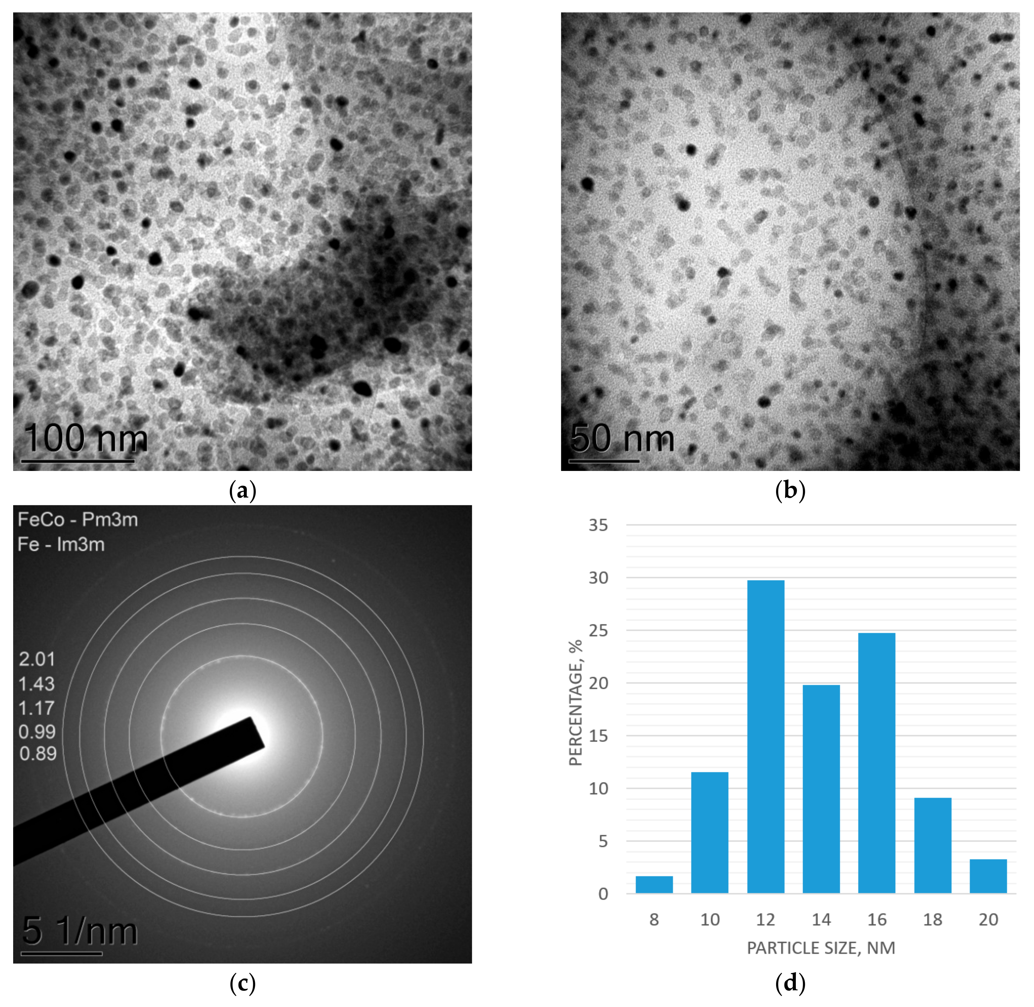 Magnetochemistry 09 00213 g006