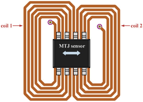 Optimal design of dual air-gap closed-loop TMR current sensor