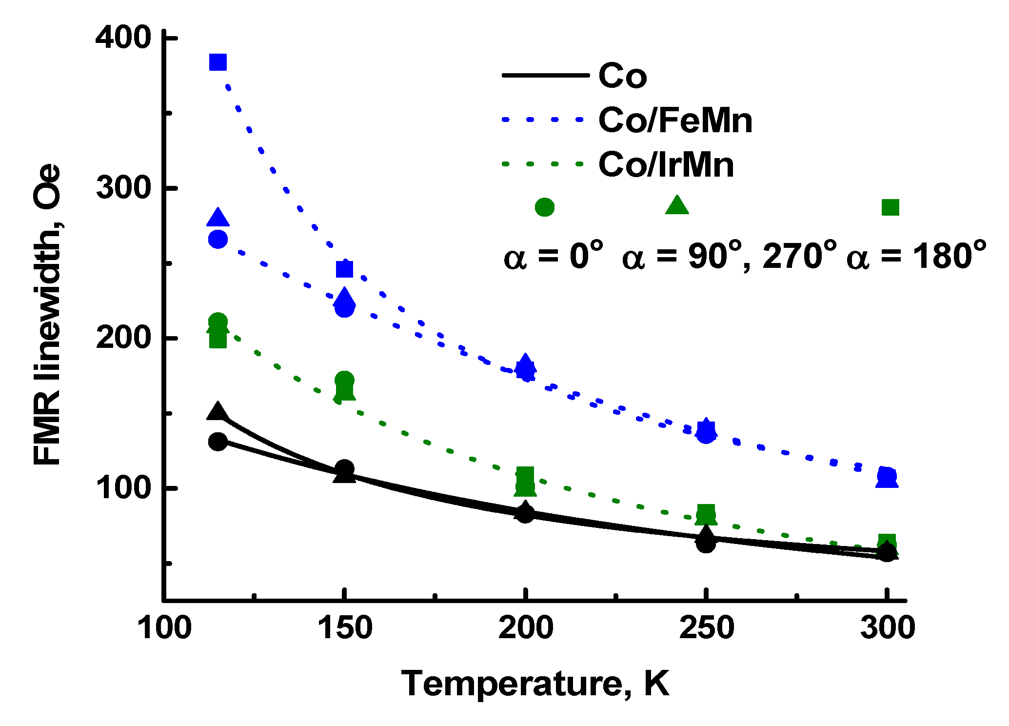 Magnetochemistry 09 00218 g007