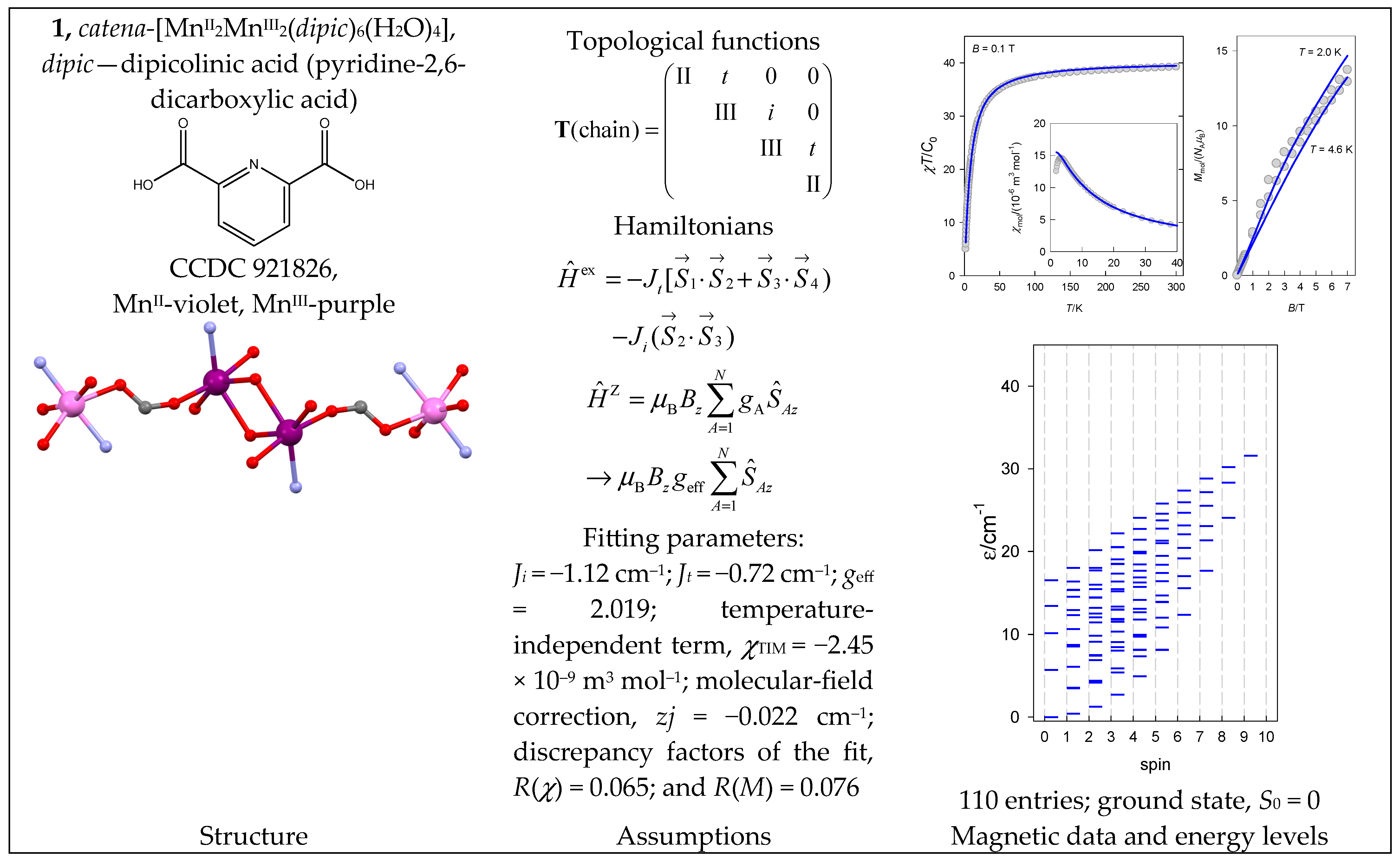 Magnetochemistry 09 00226 g002