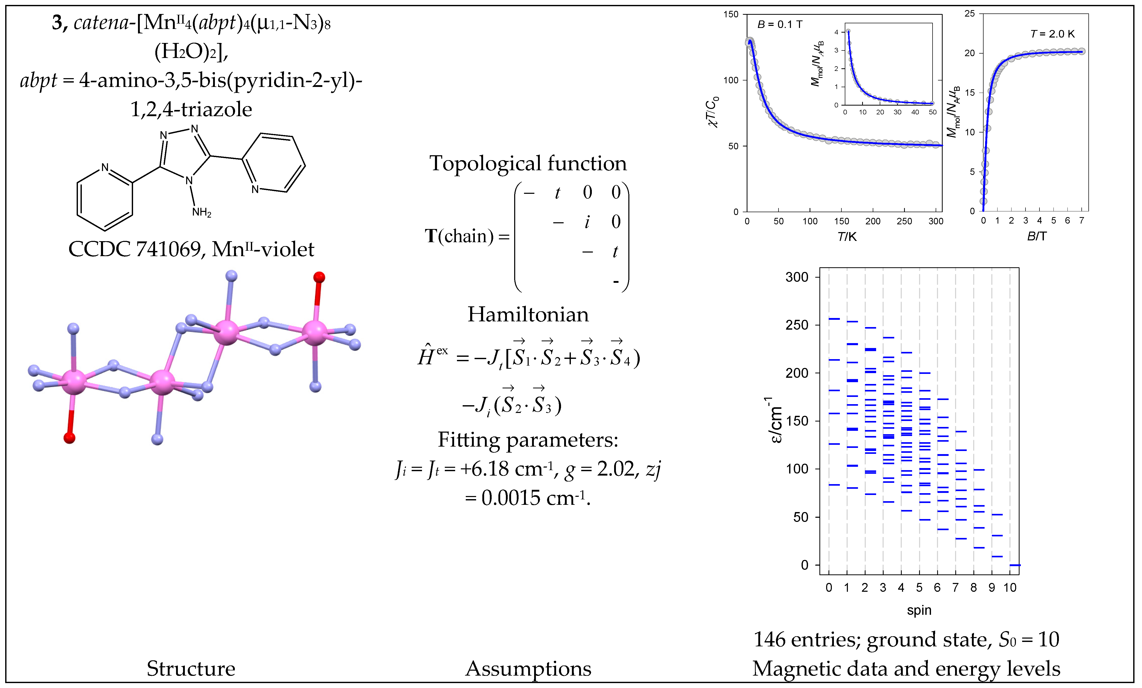 Magnetochemistry 09 00226 g004