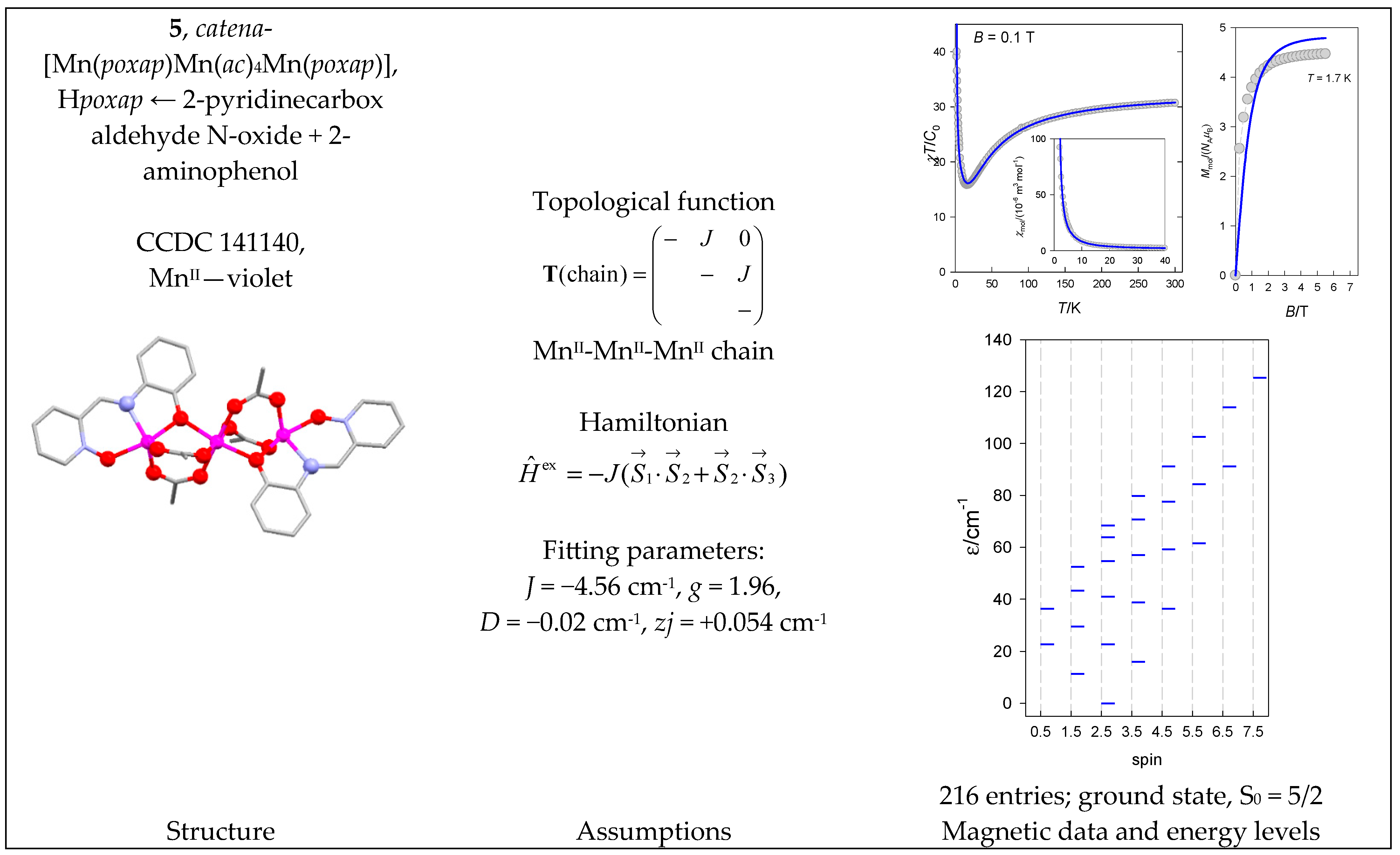Magnetochemistry 09 00226 g006