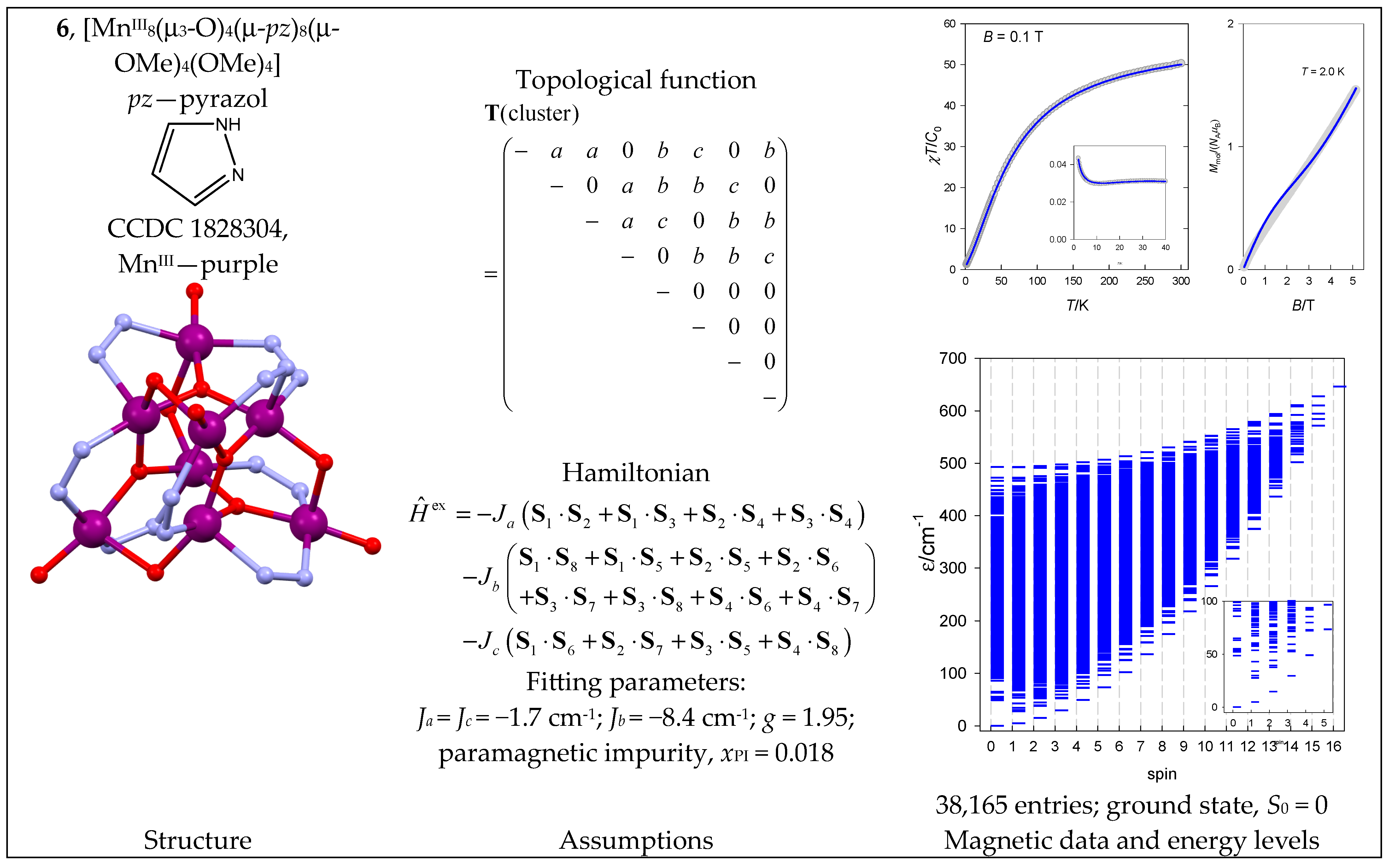 Magnetochemistry 09 00226 g007