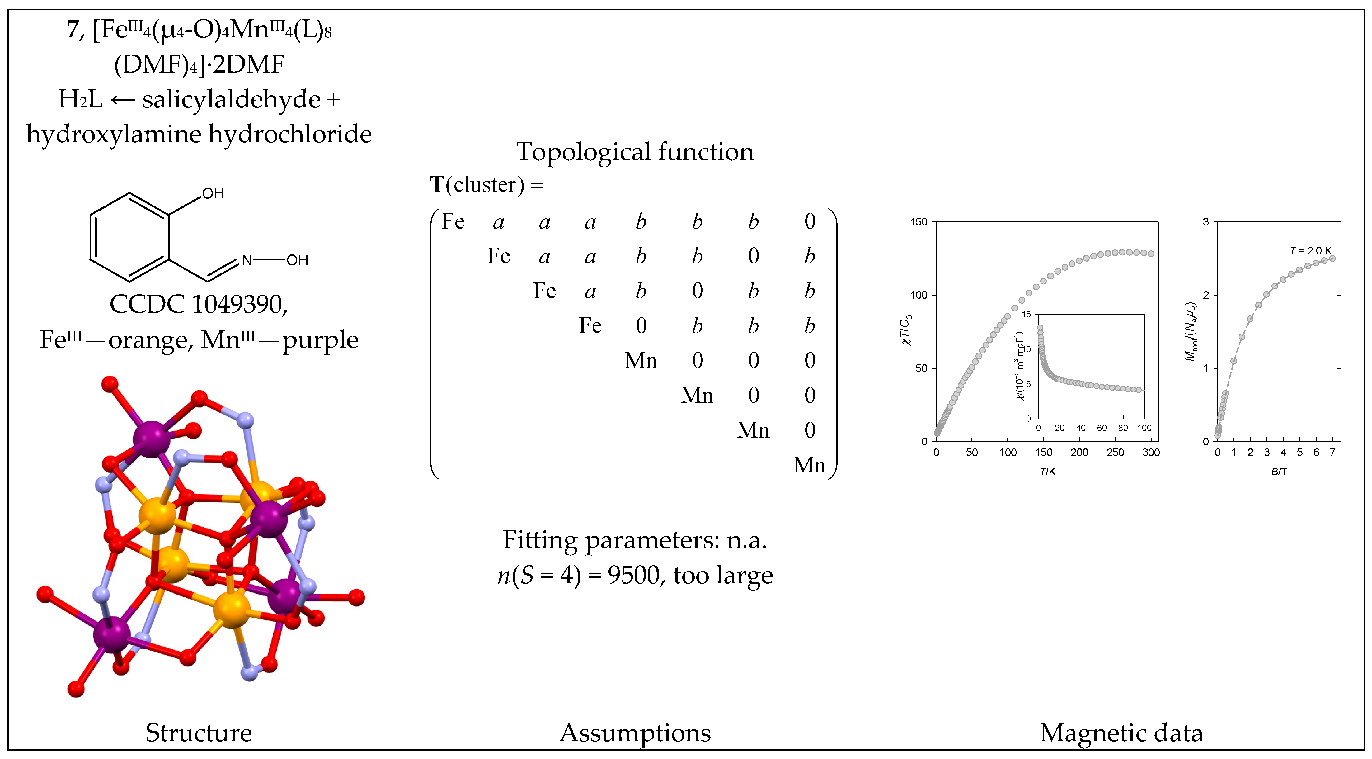 Magnetochemistry 09 00226 g008