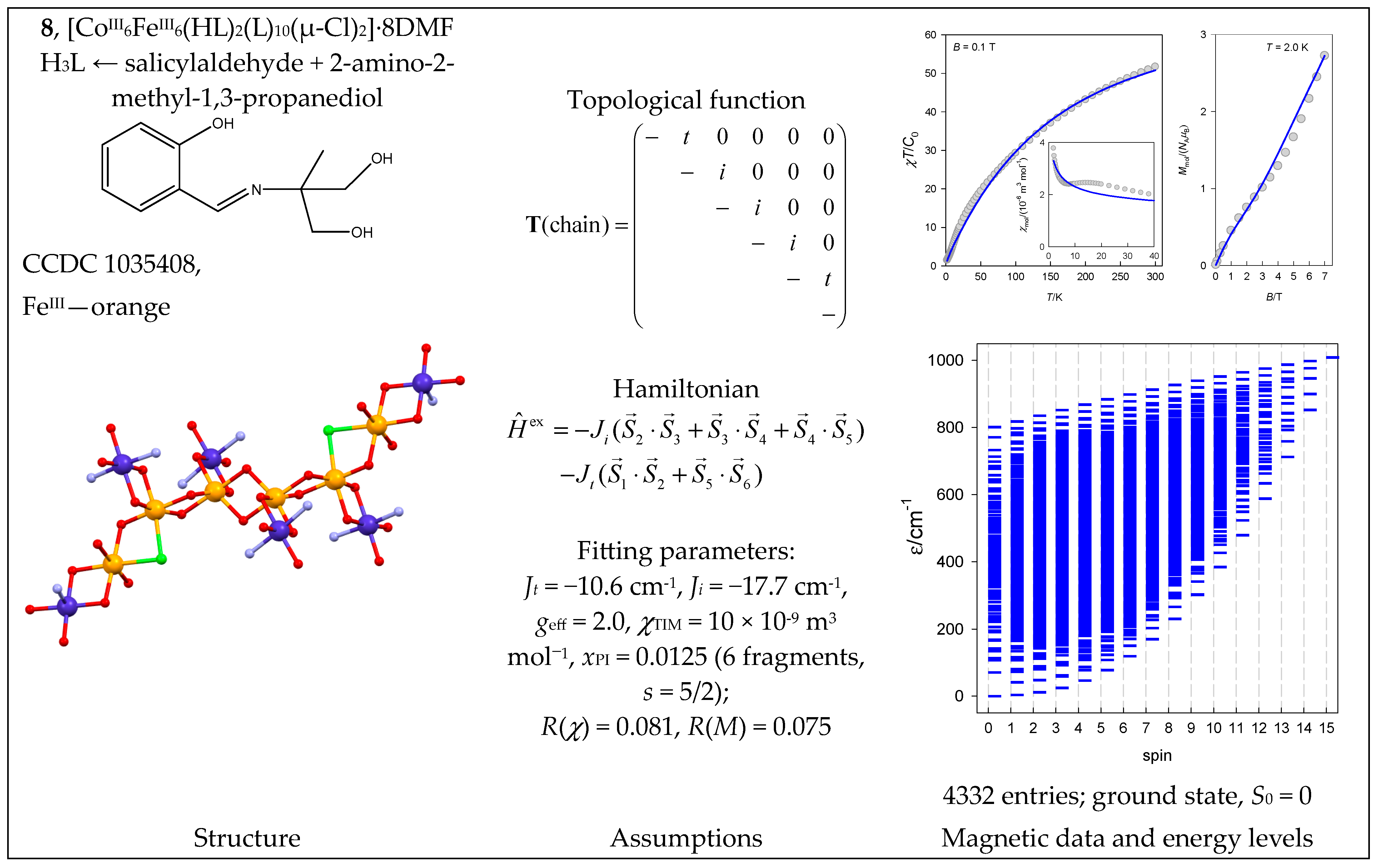 Magnetochemistry 09 00226 g009