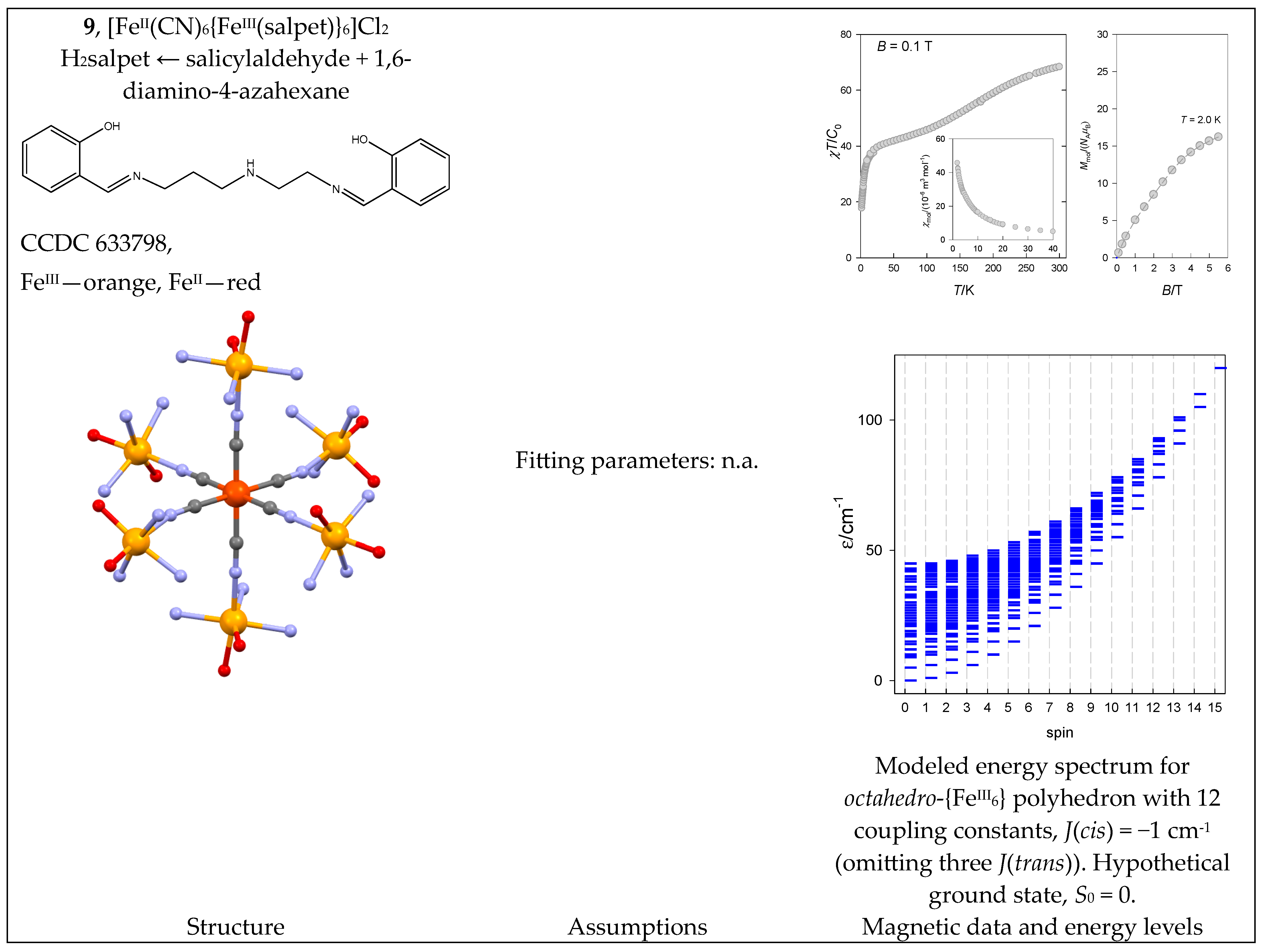 Magnetochemistry 09 00226 g010