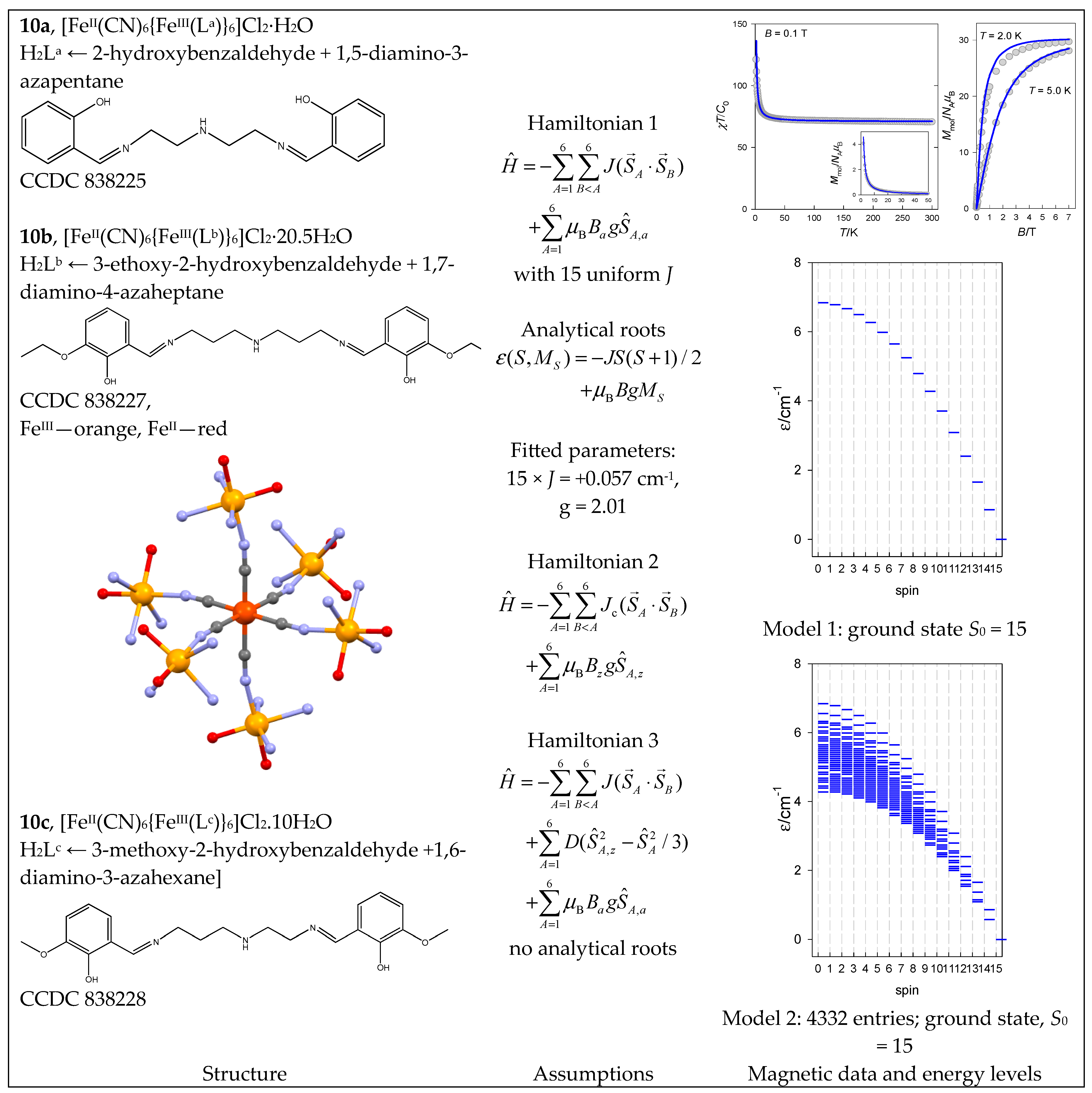 Magnetochemistry 09 00226 g011