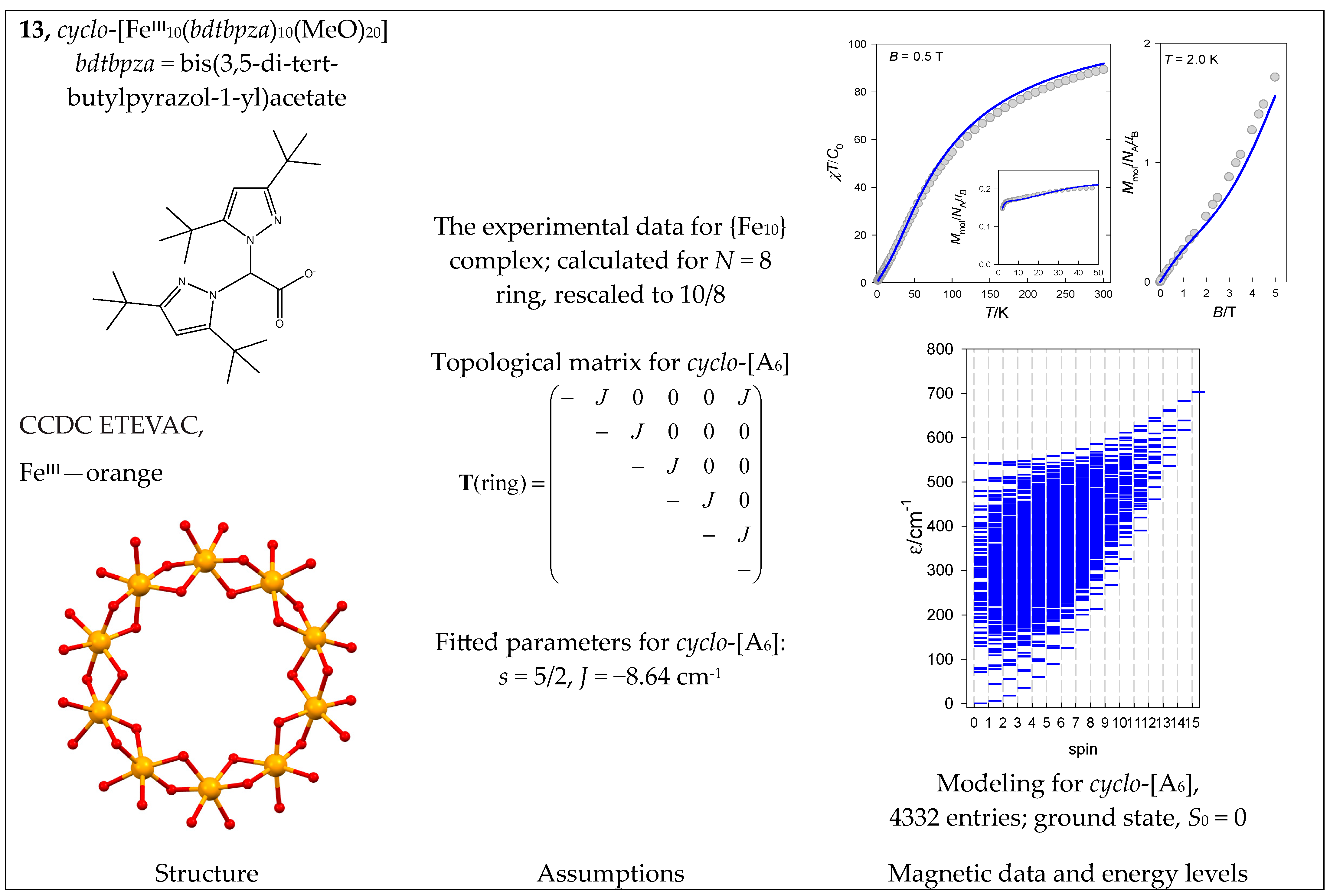Magnetochemistry 09 00226 g014