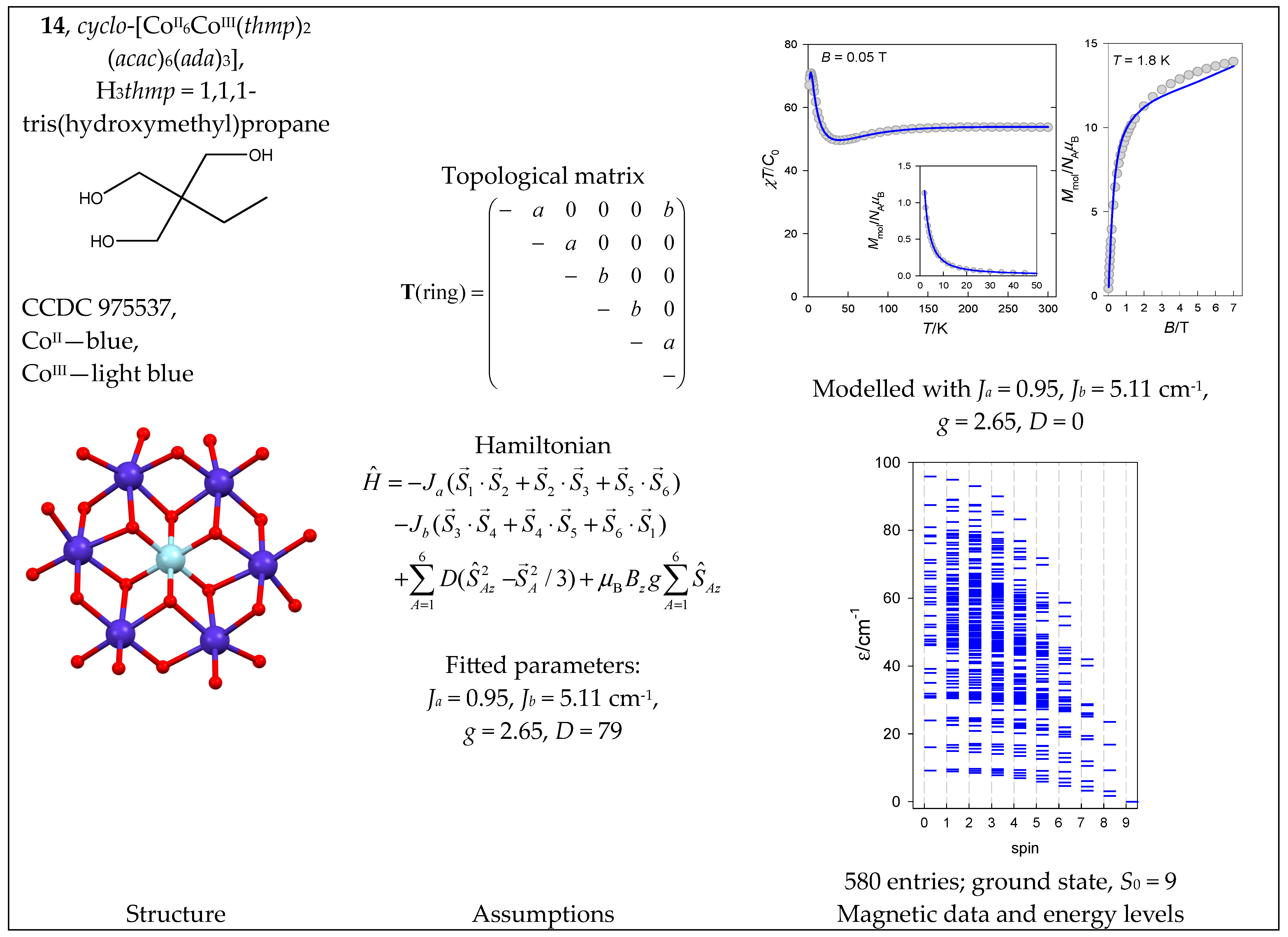 Magnetochemistry 09 00226 g015