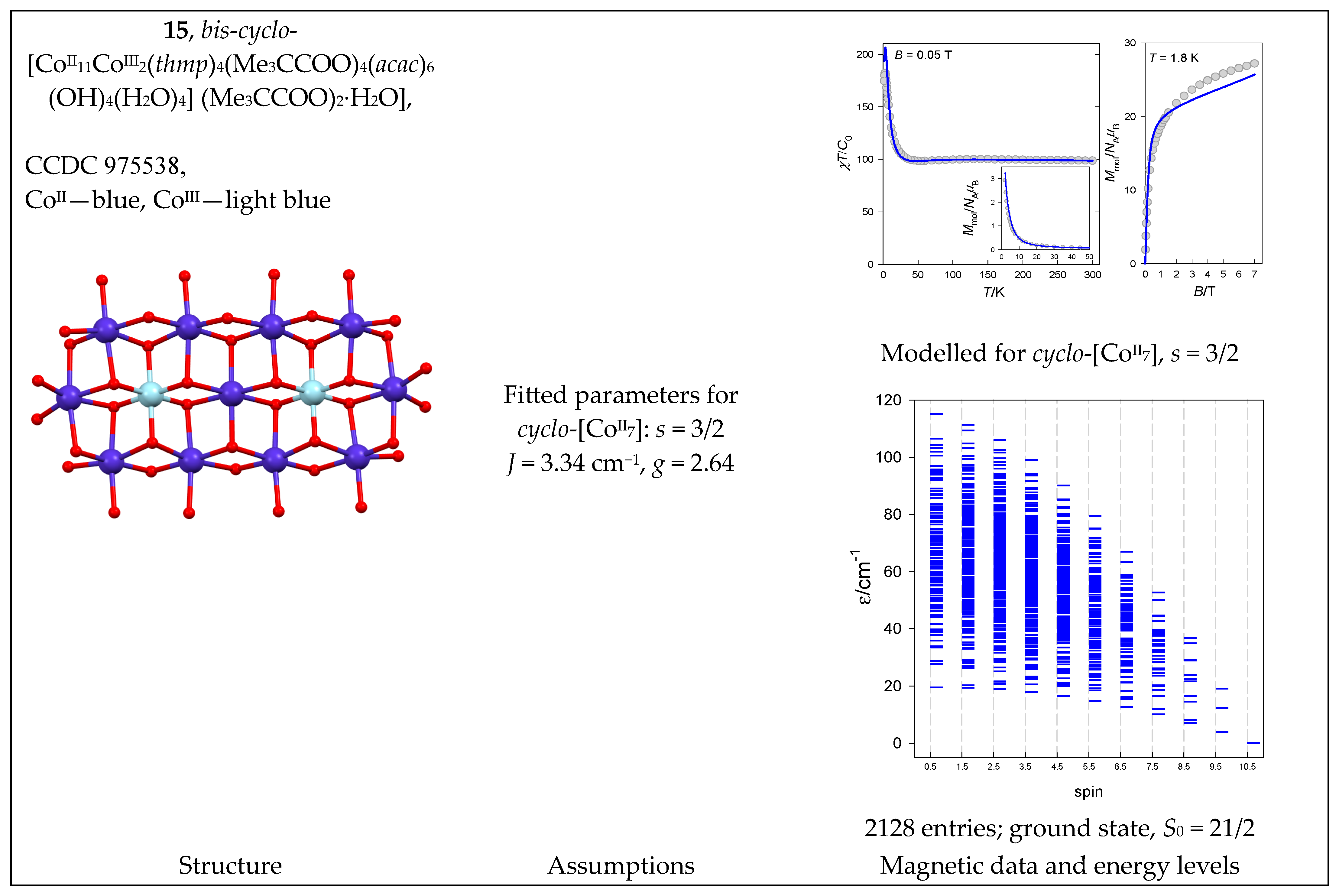 Magnetochemistry 09 00226 g016