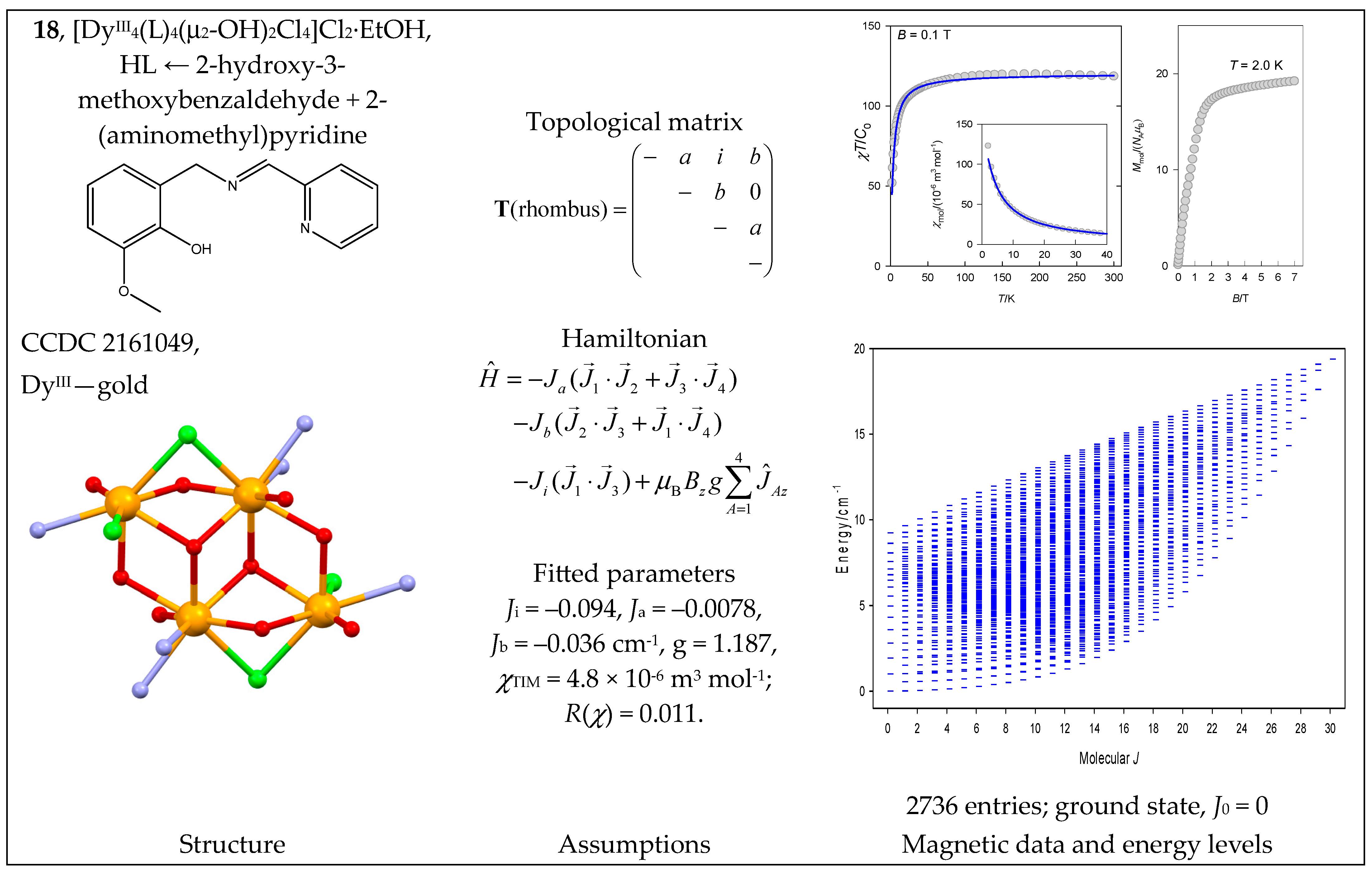 Magnetochemistry 09 00226 g019