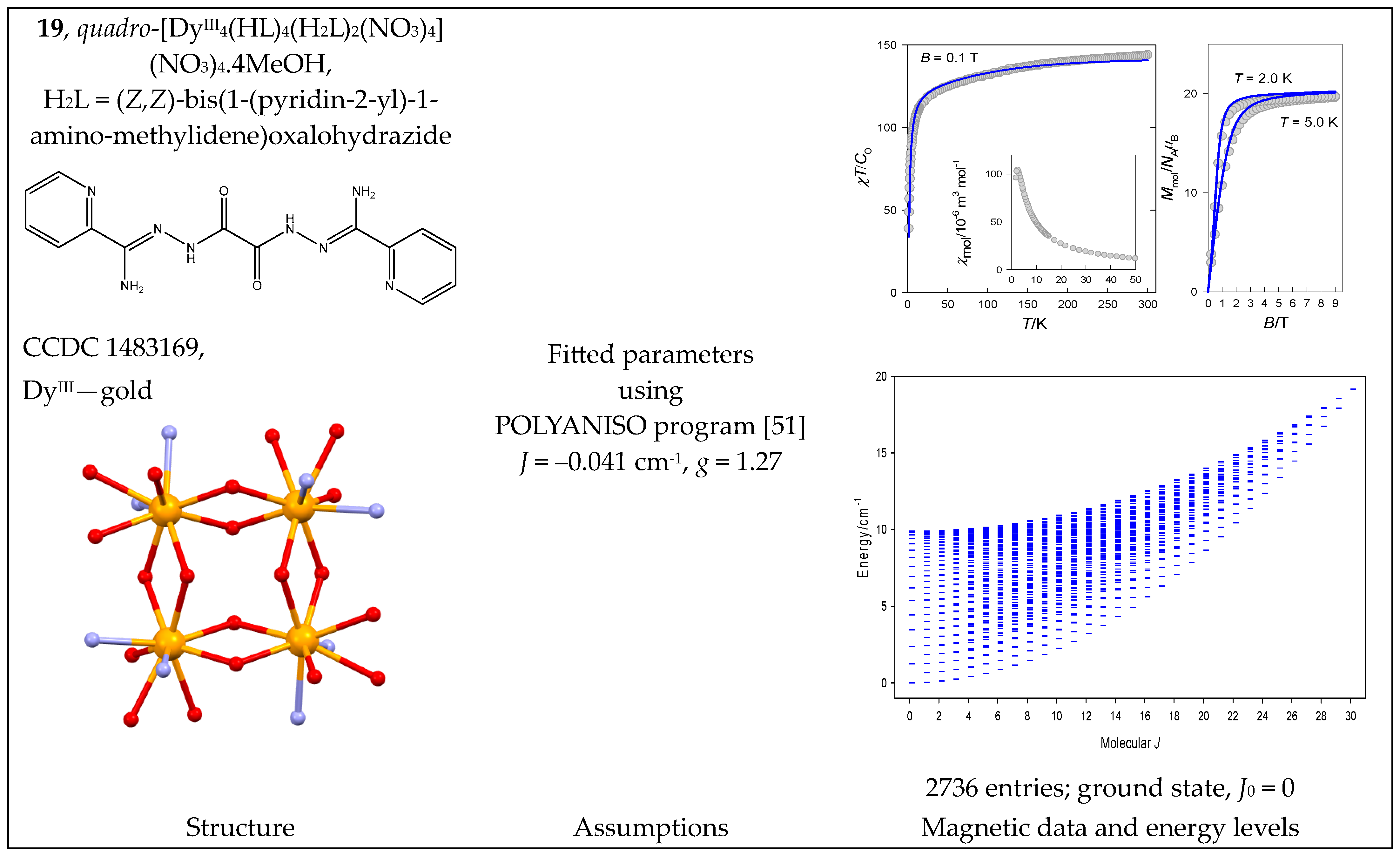 Magnetochemistry 09 00226 g020